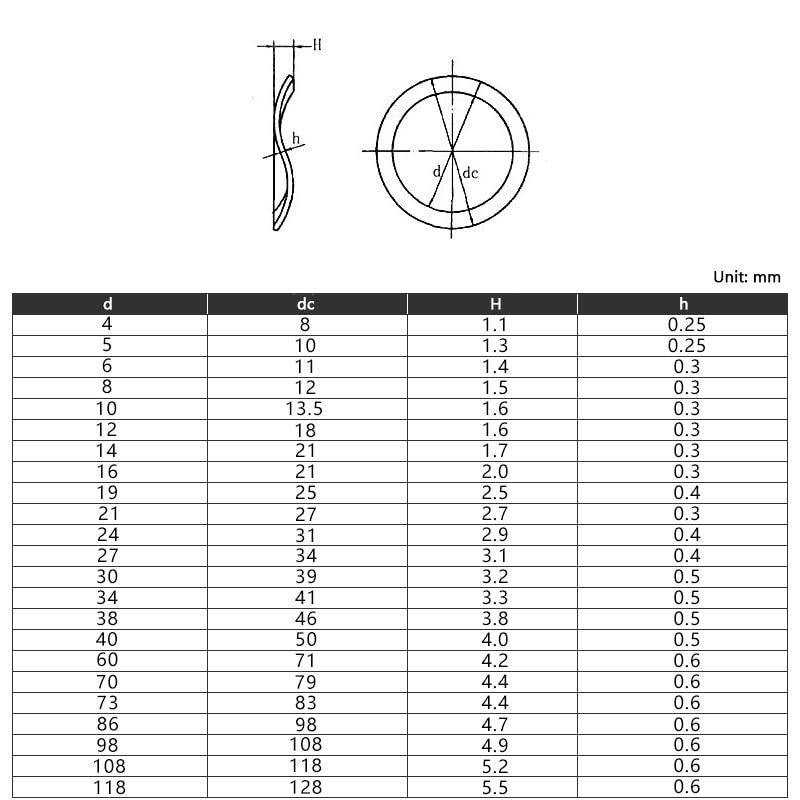 Washers, 50pcs Wave Washers Black Spring Washer Set - M3 M4 M5 M6 M8 M10 M12 M14 M16 M19 M21-M24 for Various Applications(M16x86x0.5mm)