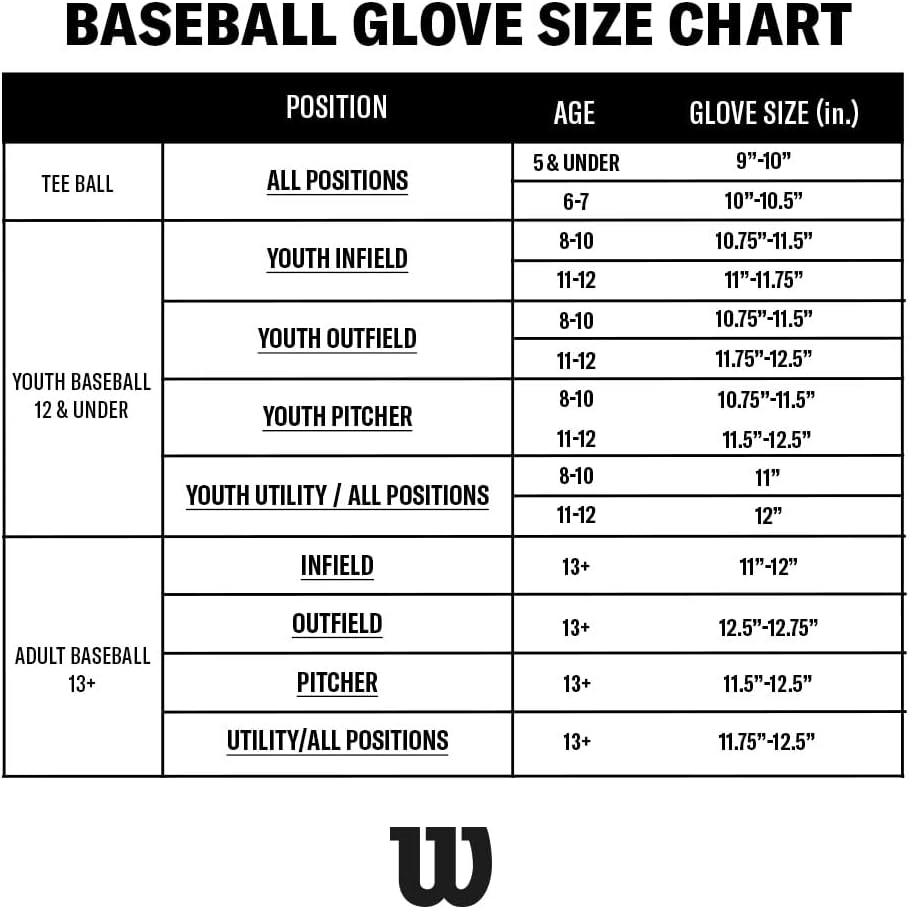 Wilson | A700 | Baseball Gloves + Mitts | Right + Left Hand Throw | Multiple Styles