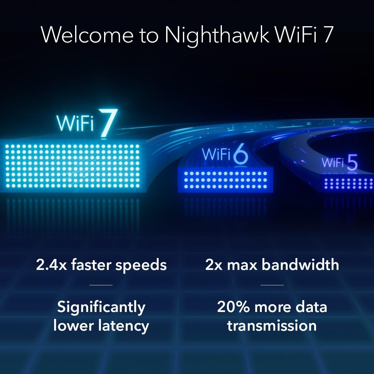 NETGEAR Nighthawk Tri-Band WiFi 7 Router (RS700S) - Security Features, BE19000 Wireless Speed (up to 19Gbps) – 10 Gig Internet Port - Covers up to 3,500 sq. ft., 200 Devices (Renewed)