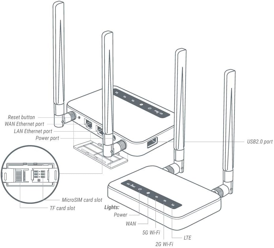 GL-X750V2 4G LTE VPN Router & Travel eSIM with Global 4G / 5G Networks