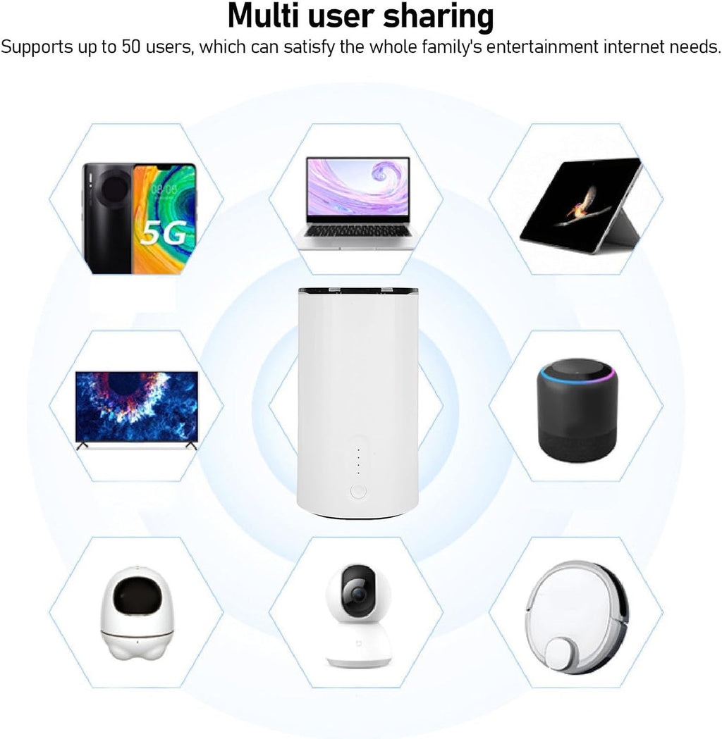 5G CPE Router, 2.4G 5G Dual Band Cordless 5G Router with 2 SIM Card Slots, Support 50 Users, Portable 5G NR NSA SA Cordless Internet Router for Home Office (US Plug)