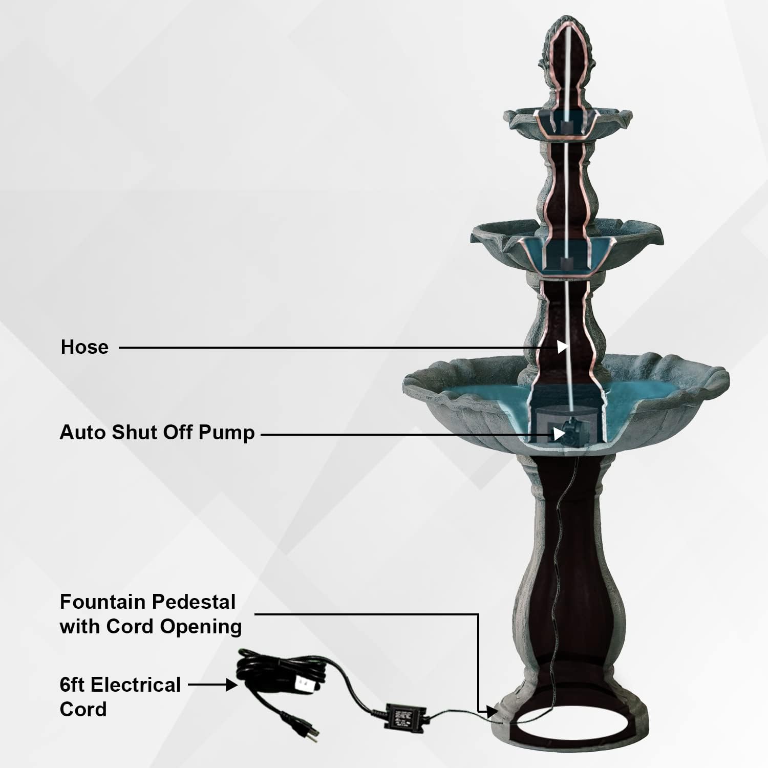 XBrand 51' 3-Tier Outdoor Freestanding Waterfall Fountain with Pump and Pineapple Finial, Gray