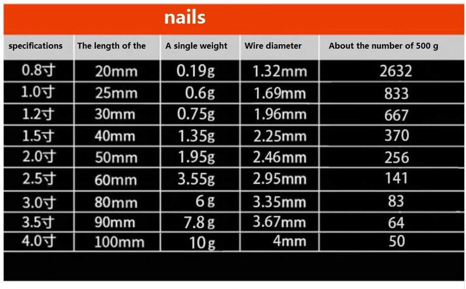 Iron nail Iron Nails, Round Nails, Round Nails, Yuan Nails, Round Steel Nails, Small Iron Nails, Large Iron Nails 1kg-16mm