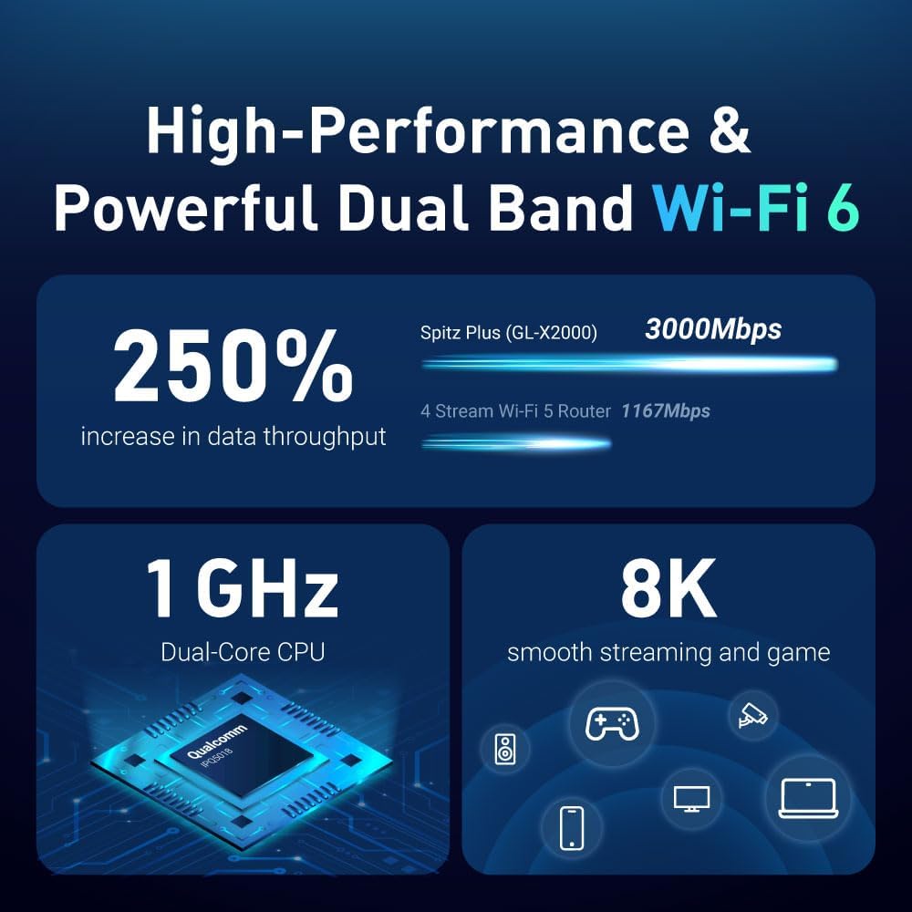 GL-X2000(Spitz Plus) Cellular Gateway 4G LTE Router & Travel eSIM with Global 4G / 5G Networks