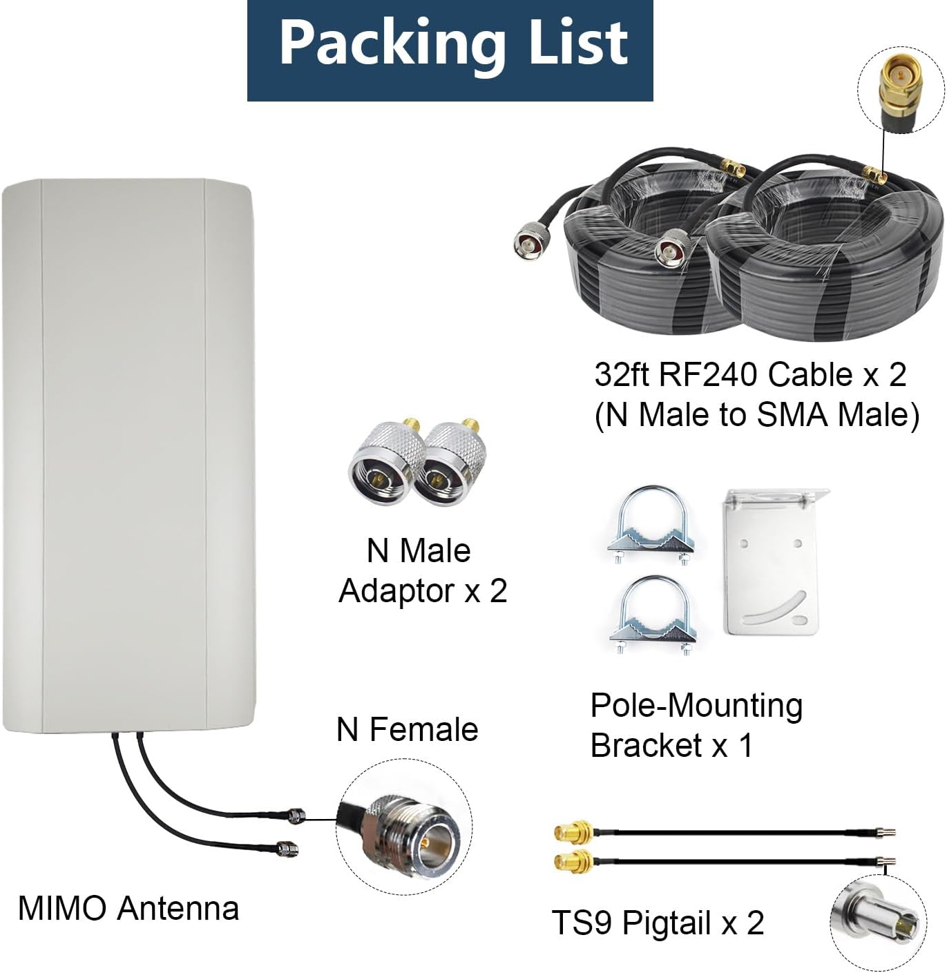 5G 4G LTE Cellular Antenna Kit 2x2 MIMO Directional Panel Antenna for T-Mobile AT&T Verizon Hotspot Router Modem Home Internet (Antenna w/ 32ft SMA Cable TS9 N Male Adaptors and Pole Mount Bracket
