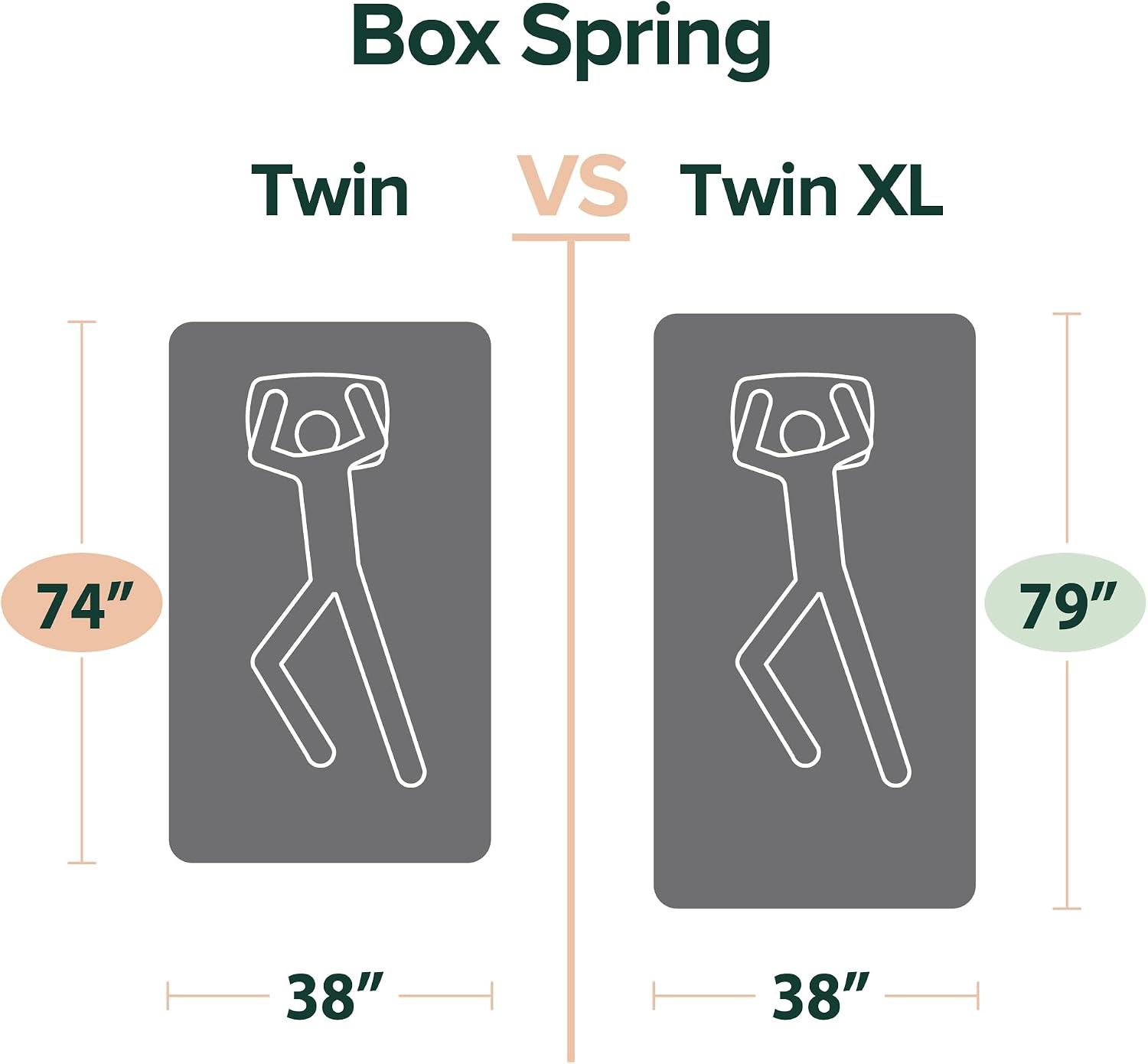 Sleep Master Smart Box Spring, Twin
