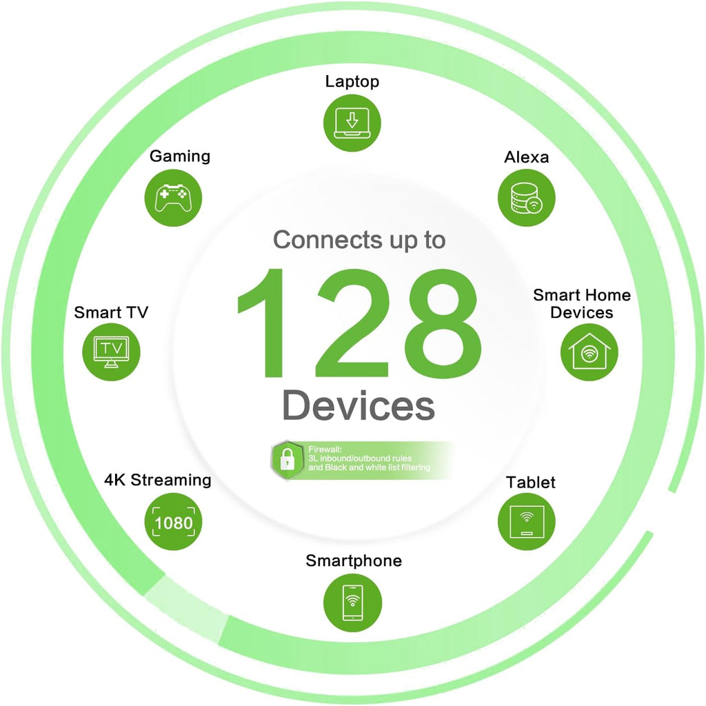 InHand CPE02 5G WiFi 6 AX5400 Indoor CPE Router | 2.5GbE Dual WAN, Load Balancing, Auto Failover | Enterprise Cloud-Managed for Smart Retail