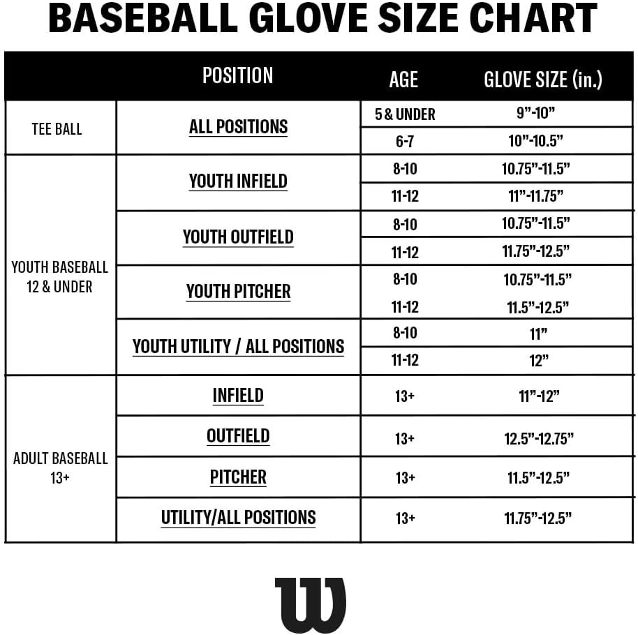 Wilson | A900 | Youth Baseball Glove + Mitt | Ages 8-12 | Right + Left Hand Throw | Multiple Styles