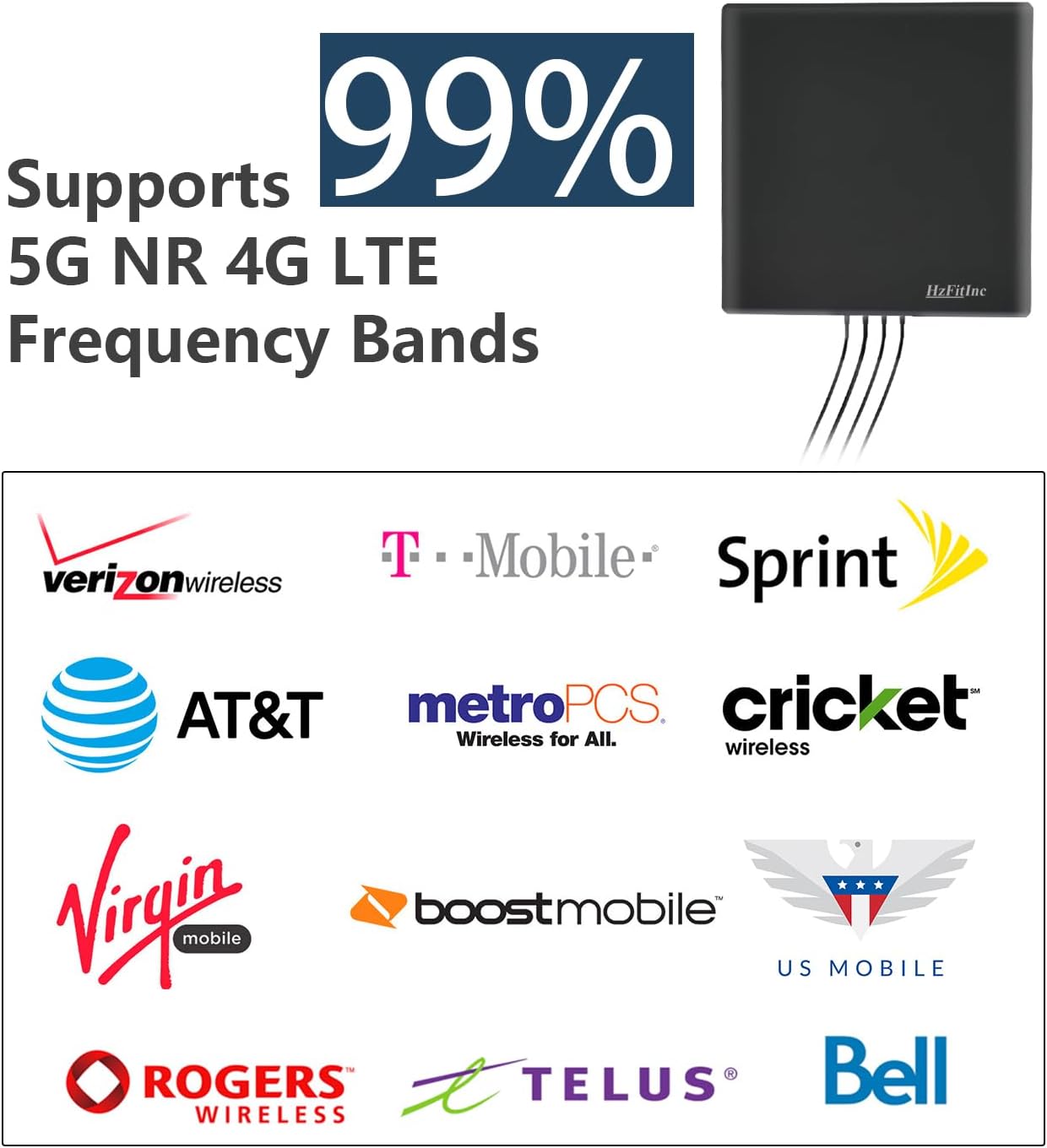 5G 4G LTE 4x4 MIMO Outdoor Panel Antenna Kit | High Gain External Antenna for Cellular Routers Modems Hotspots Gateways for T-Mobile Home Internet, Verizon, AT&T (Kit w/ 32' Cable SMA & TS9)