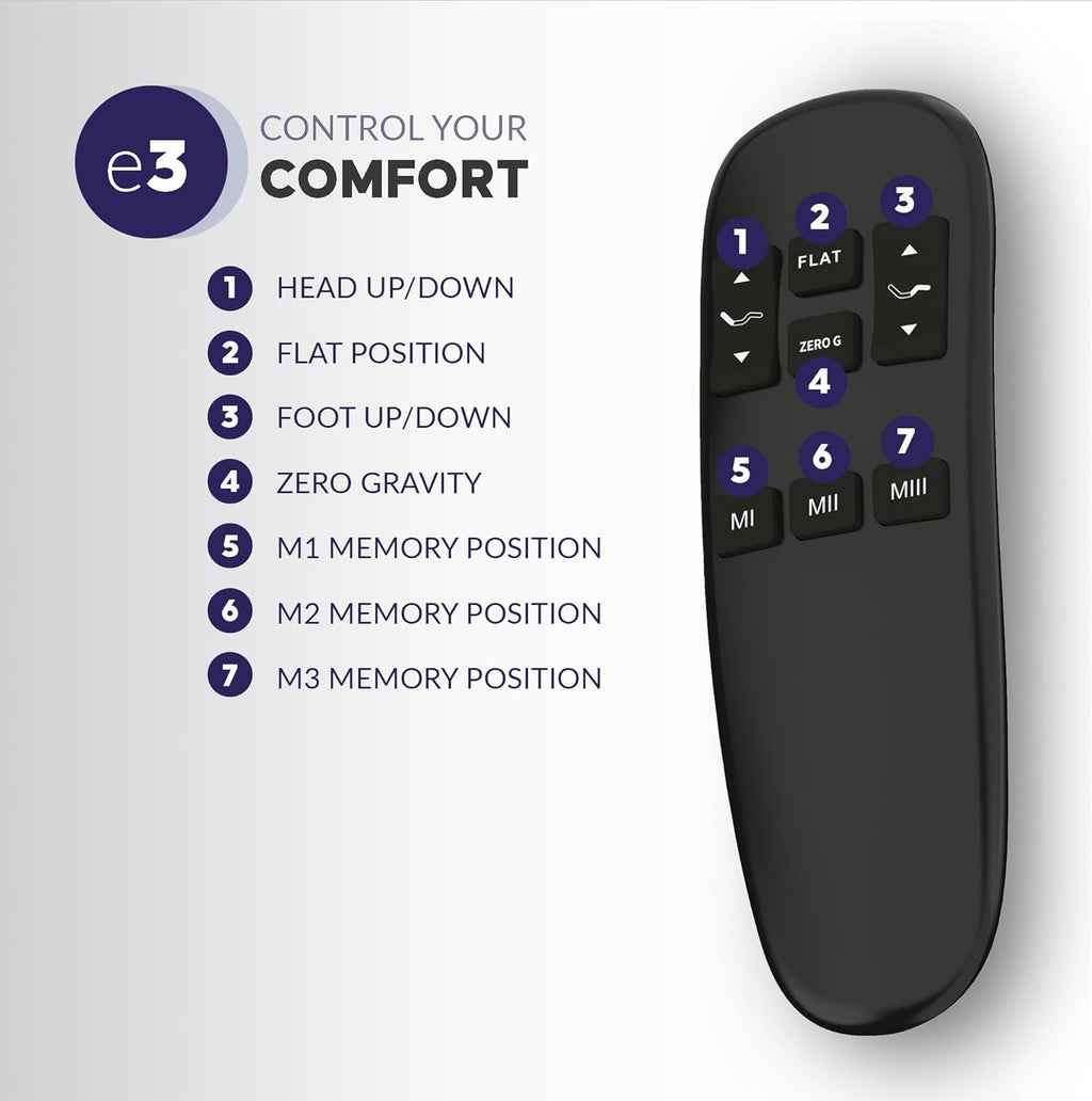 Blissful Nights Full e3 Adjustable Bed Base Frame with Head and Foot Incline, Wireless Remote Control, Easy Assembly, and 10 Year Warranty