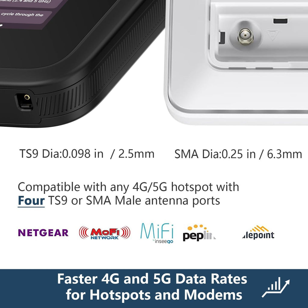 5G 4G LTE 4x4 MIMO Outdoor Panel Antenna Kit | High Gain External Antenna for Cellular Routers Modems Hotspots Gateways for T-Mobile Home Internet, Verizon, AT&T (Kit w/ 32' Cable SMA & TS9)