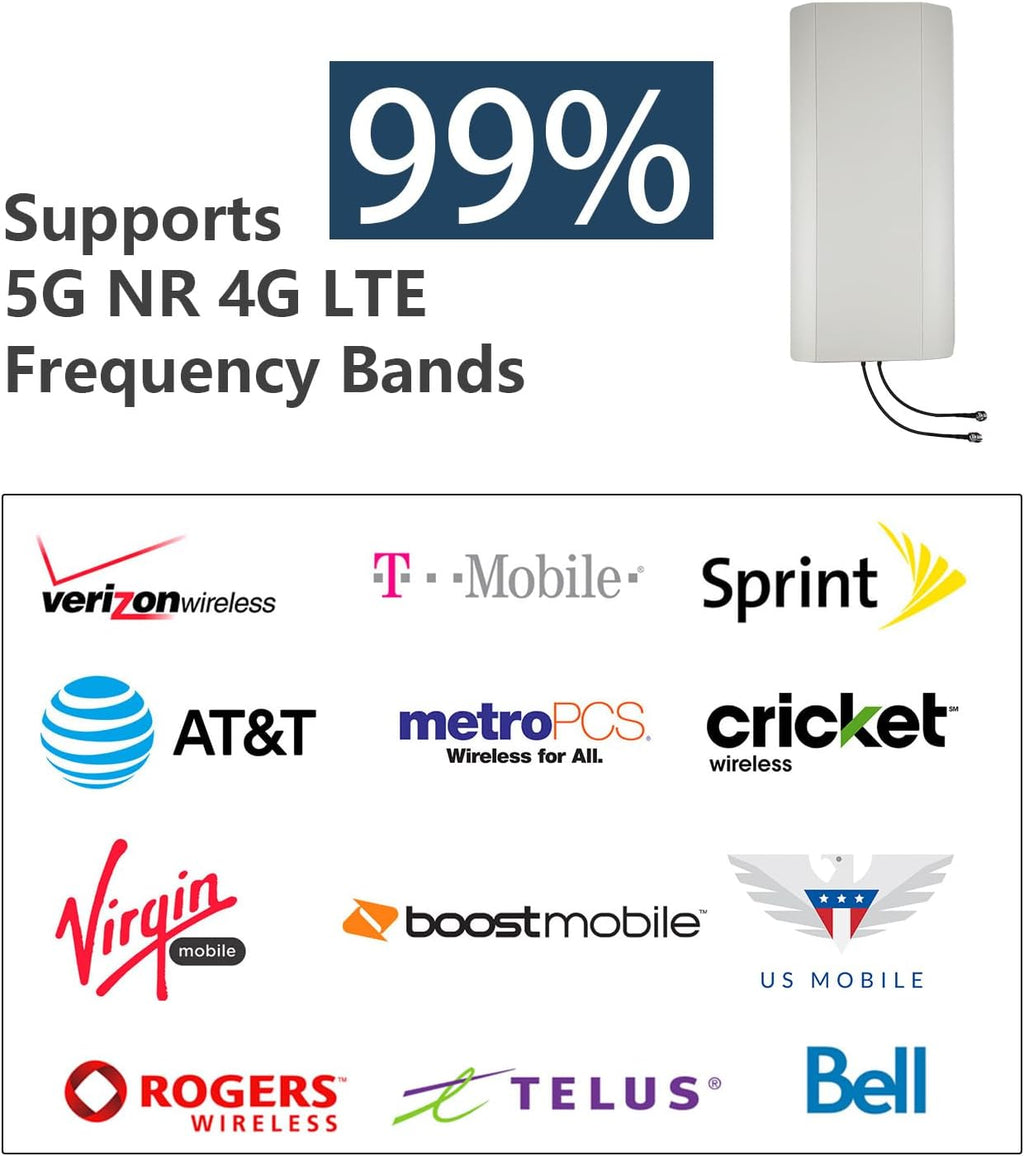 5G 4G LTE Cellular Antenna Kit 2x2 MIMO Directional Panel Antenna for T-Mobile AT&T Verizon Hotspot Router Modem Home Internet (Antenna w/ 32ft SMA Cable TS9 N Male Adaptors and Pole Mount Bracket