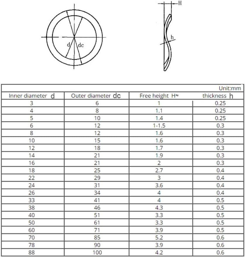 NOBRIM Flat Washer 65 Mangnese Steel M3 M4 M5 M6 M8 M10 M12 M14 M16 M19 M21 M24 M27-m118 Wave Washer 3/5/6/7 Crest Type Gasket Spring Plain Gasket Flat Precision Adjusting Washer Gasket Shim