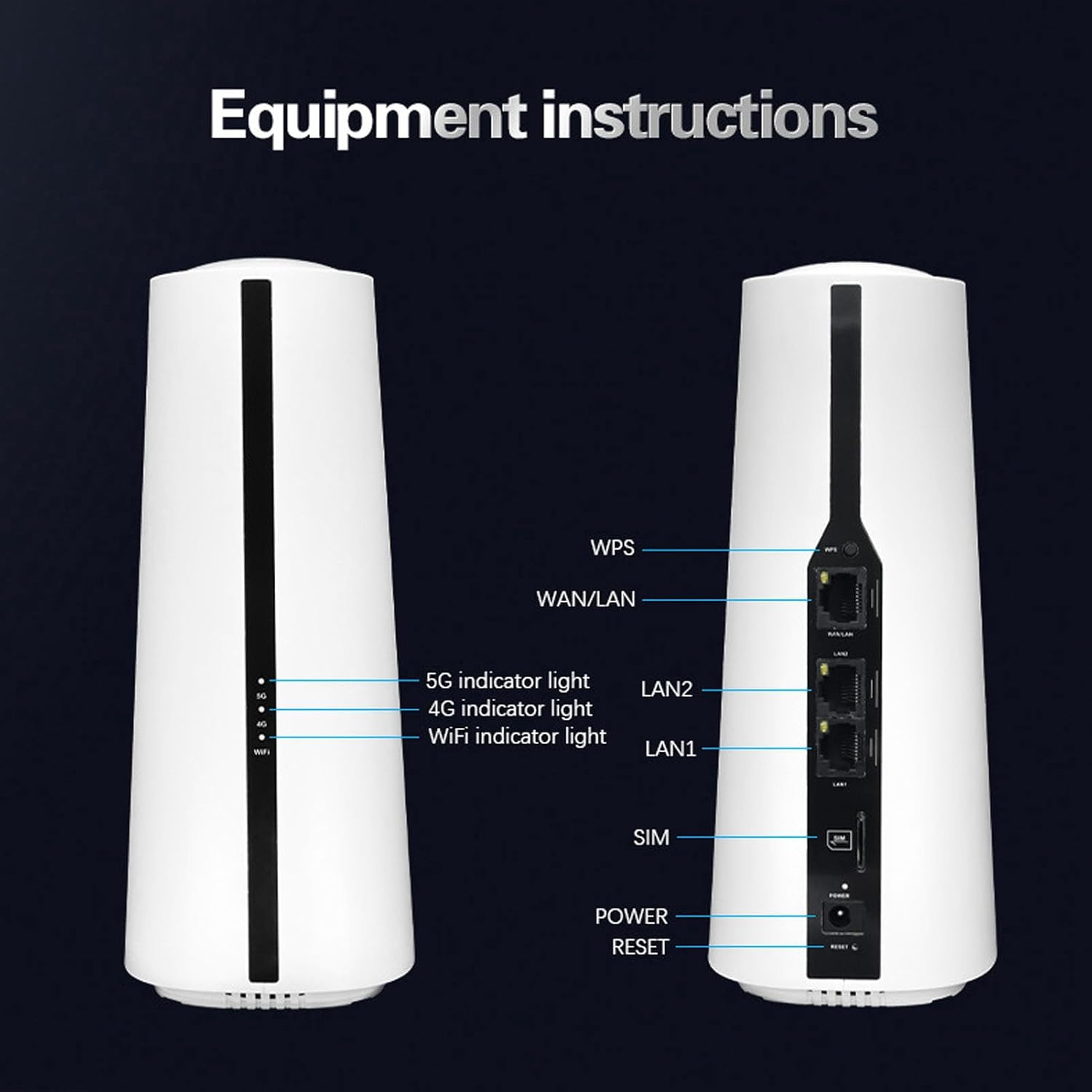 5G CPE Router with SIM Card Slot Dual Band Support 64 Users Internet Router for Home Office (US Plug)