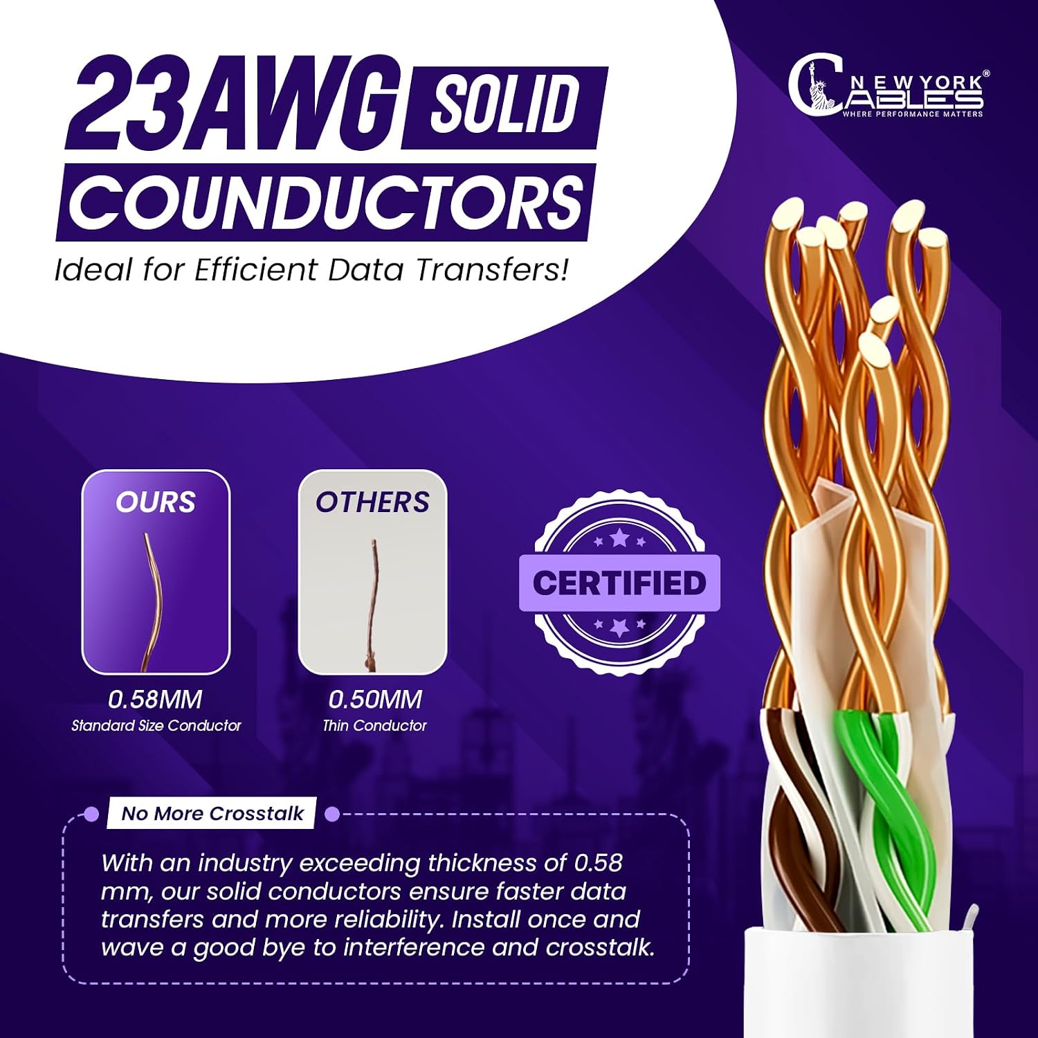 Newyork Cables | CAT6 Plenum Cable 1000ft | 23AWG, UTP 4Pairs, 550MHz 10Gbps Most Certified (CMP) Rated | Fire-Resistant Jacket | Bulk Cat 6 Ethernet Cable for Networking (Solid Conductor, White)