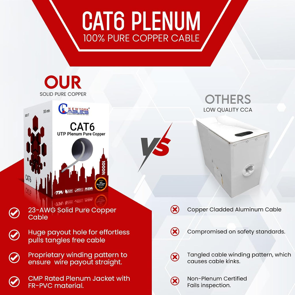 NewYork Cables CAT6 Plenum Cable 1000ft | 100% Solid Bare Copper, UTP, 550MHz, 23AWG, 4Pair 10GB Ethernet Cable, Certified CMP-Rated Bulk Cat 6 Cable for Networking & Gaming (1000ft, Pure Copper,Grey)