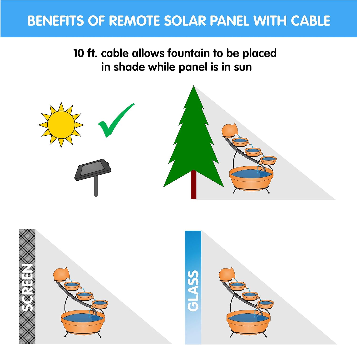 Smart Solar Glossy Ceramic 4-Tiered Cascade Solar-Powered Fountain with 10' Cable, Elegant Cascading Outdoor Solar Garden Fountain, Green