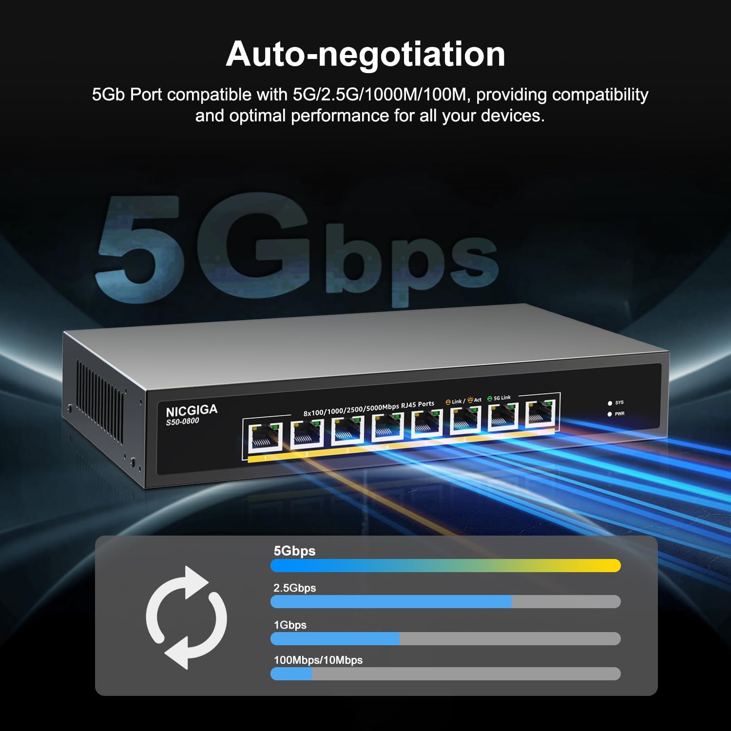 8 Port 5G Ethernet Switch Unmanaged,with 8X 5Gb Base-T Ports, NICGIGA 5Gbps Network Switch Easy for 5G NAS,PC,WiFi7 Router,5Gbe Adapter/NIC. Desktop or 19-inch Rack Mount, Plug and Play.