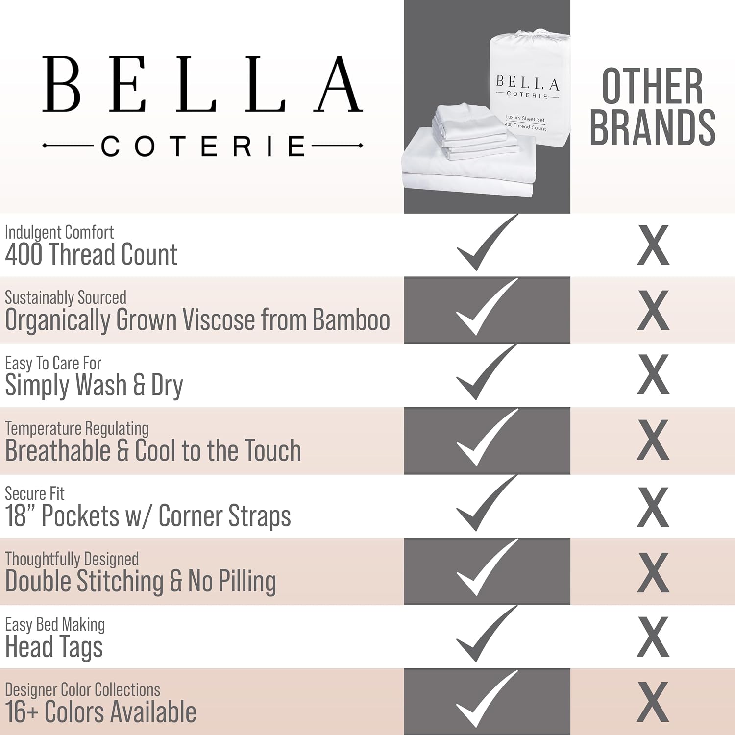 Bella Coterie 6 Piece Luxury Bamboo Viscose King Size Sheet Set | 100% Organically Grown | Cooling for Hot Sleepers | 18' Deep Pocket | Soft & Hypoallergenic | 4 Pillowcases [Coastal Blue]