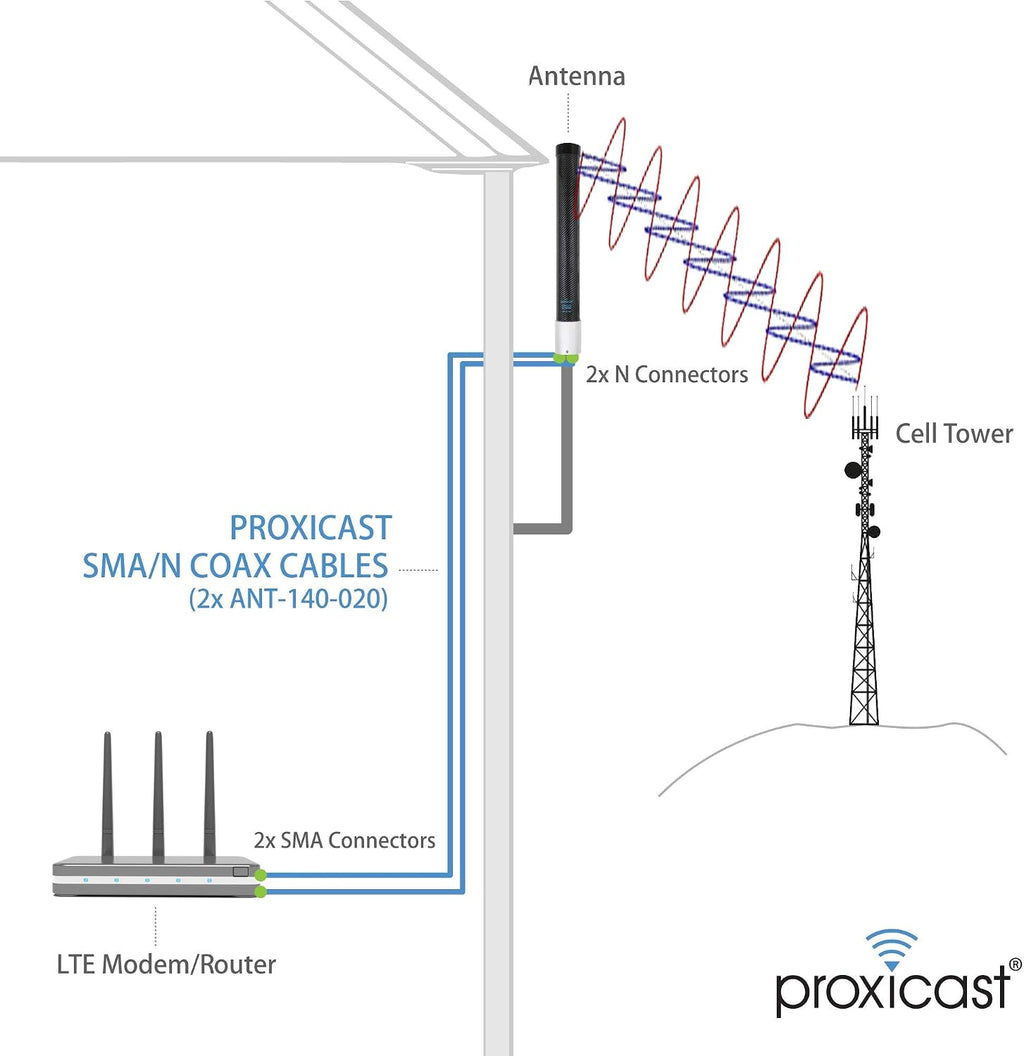 Proxicast Pro-Gain 4G / 5G MIMO Antenna - Wide-Band Omni-Directional for Cellular Modems & Routers on Verizon, AT&T, T-Mobile, Telus, Bell Canada, Rogers, Movistar, Telcel, Claro (ANT-127-05P Pearl)