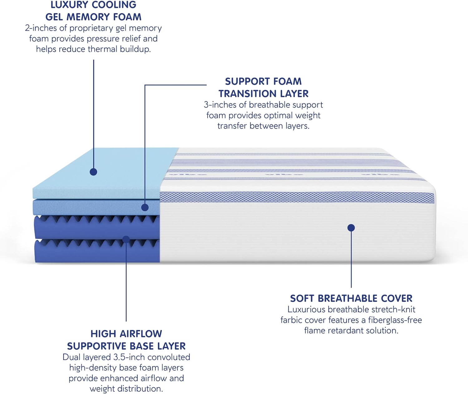 Vibe Gel Memory Foam Mattress, 12-Inch CertiPUR-US Certified Bed-in-a-Box, Twin, White