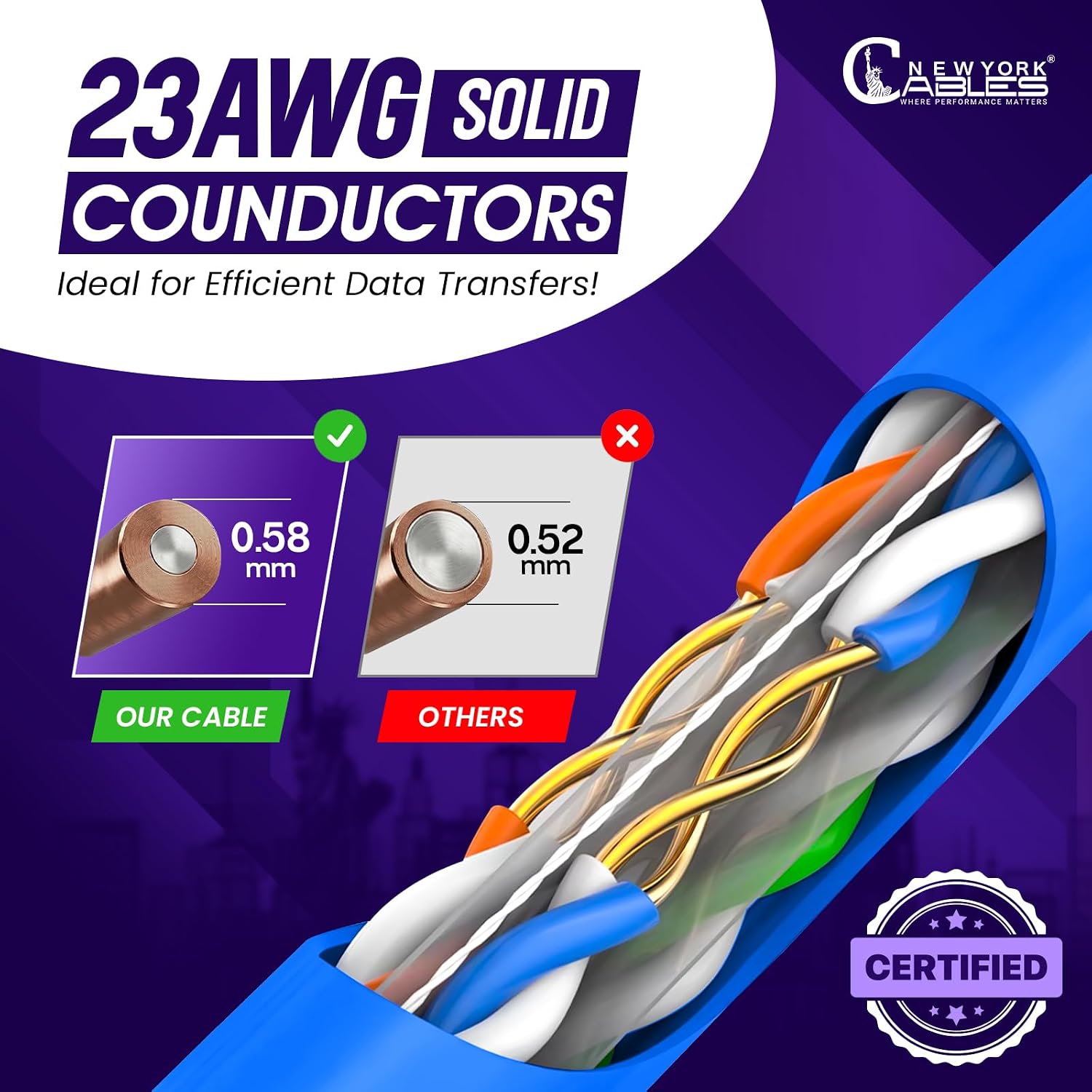 Newyork Cables | CAT6 Plenum Cable 1000ft | 23AWG, UTP 4Pairs, 550MHz 10Gbps Most Certified (CMP) Rated | Fire-Retardant Jacket | Bulk Cat 6 Ethernet Cable for Networking (Solid Conductor, Blue)