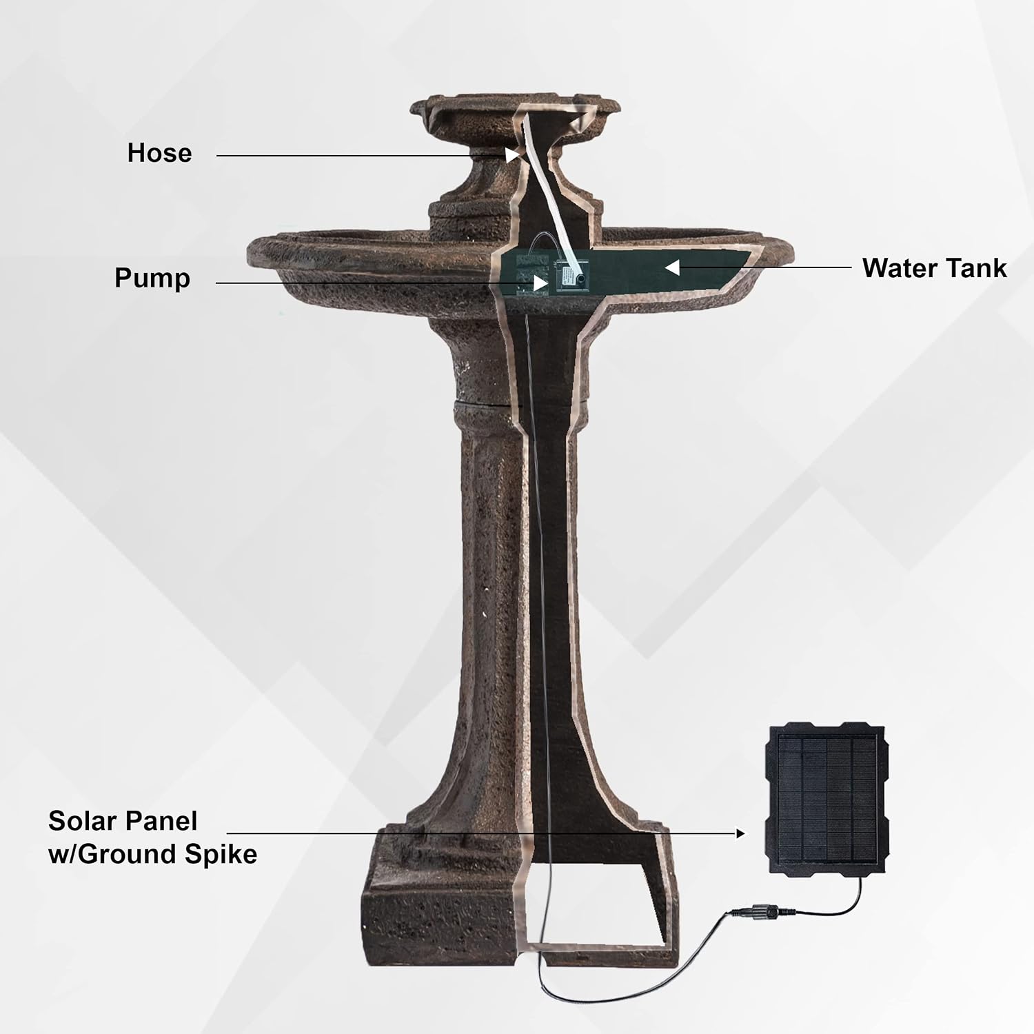 XBrand 28' Solar Powered Outdoor Bird Bath Water Fountain, Resin Fountain with Solar Panel, Brown