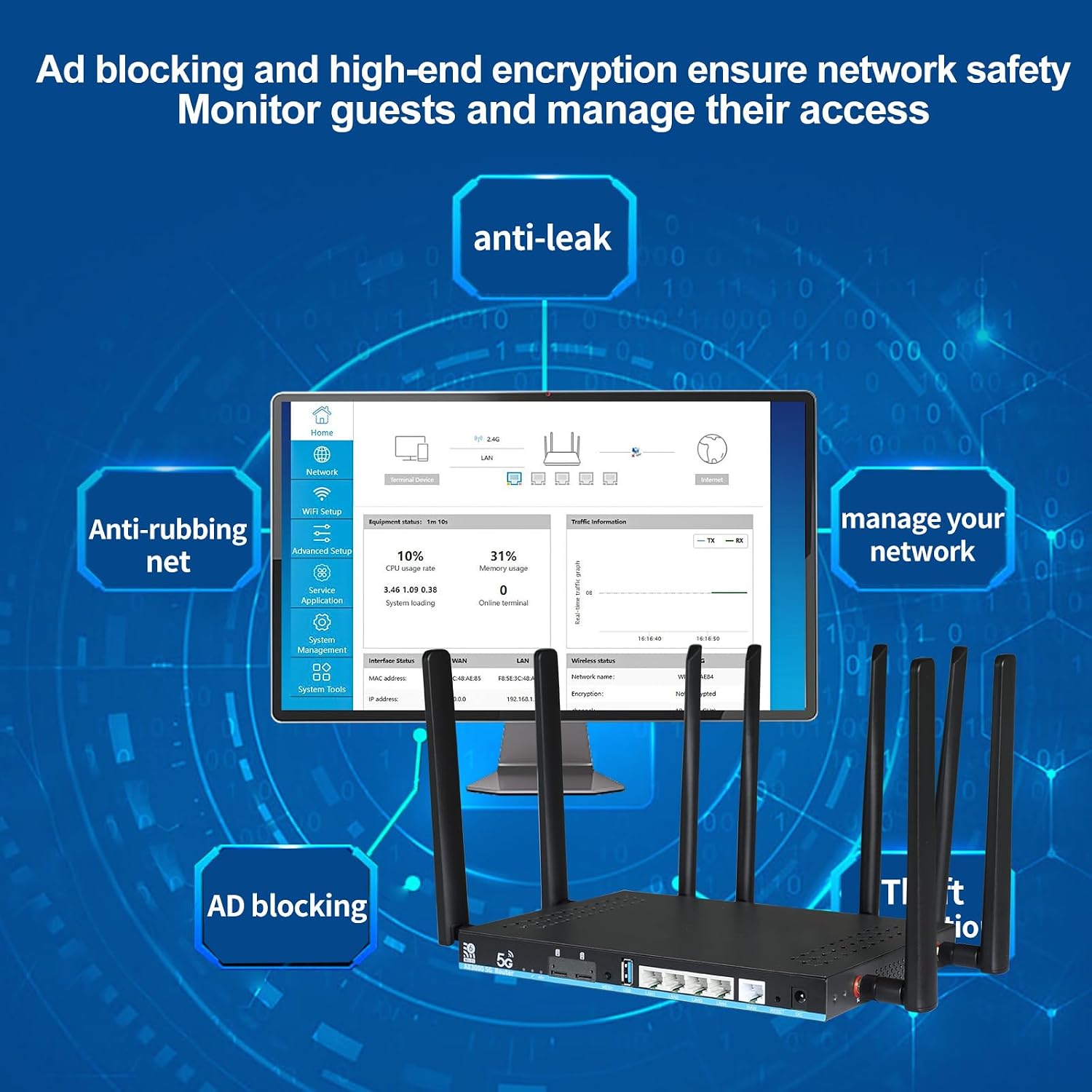 AX3000 5G WiFi 6 Router Unlocked with Dual SIM + eSIM, Sub-6GHz 2Gbps 5G NR Worldwide Bands n41/n77/n78 Compatible with AT&T T-Mobile Verizon, 8 External Antennas, 4 Gigabit LAN, OpenWRT