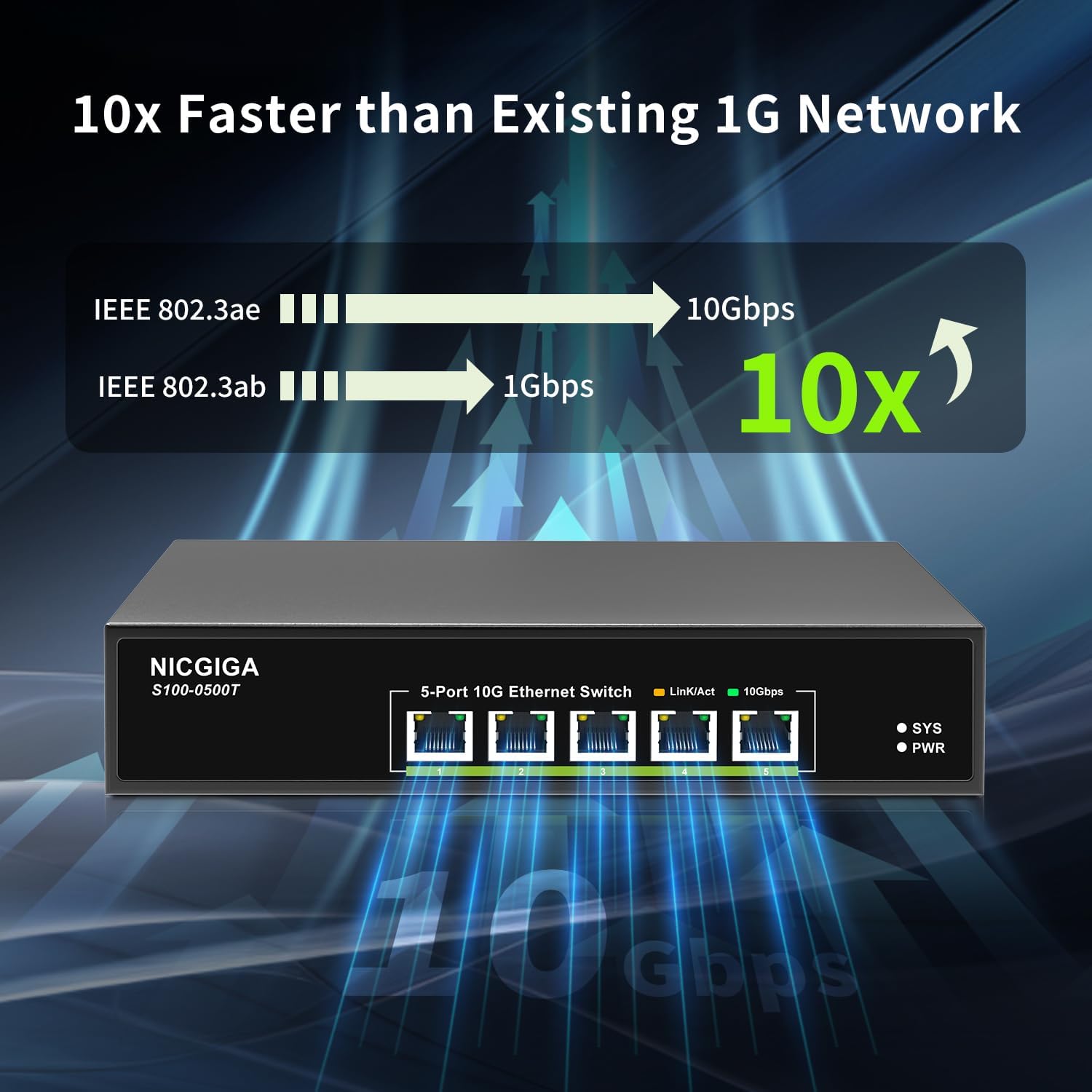 5 Port 10G Ethernet Switch Unmanaged,with 5X 10Gb Base-T RJ45 Ports, NICGIGA 10Gbps Network Switch Easy for 10G NAS,PC,WiFi7 Router,10G Adapter/NIC. Desktop or 19-inch Rack Mount, Plug and Play.