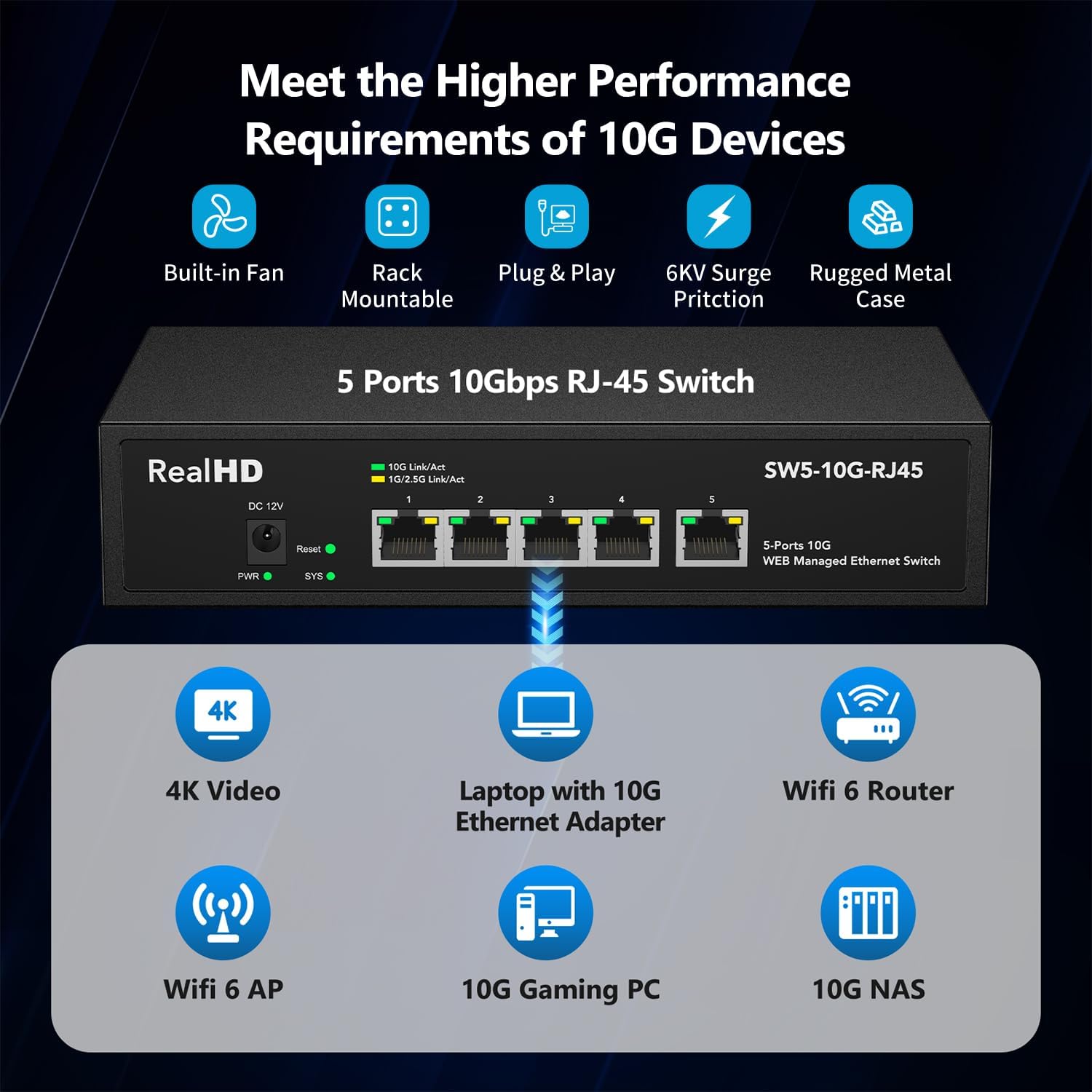 5 Port 10Gb RJ45 Web Managed Ethernet Network Switch, 5 x 10 Gigabit Base-T Port | 10Gbps Multi-Gig Swicth Support 5G-2.5G-1G-100M | 19 Inch Rack Mount | 100G Bandwidth | Metal Casing | Built-in Fan