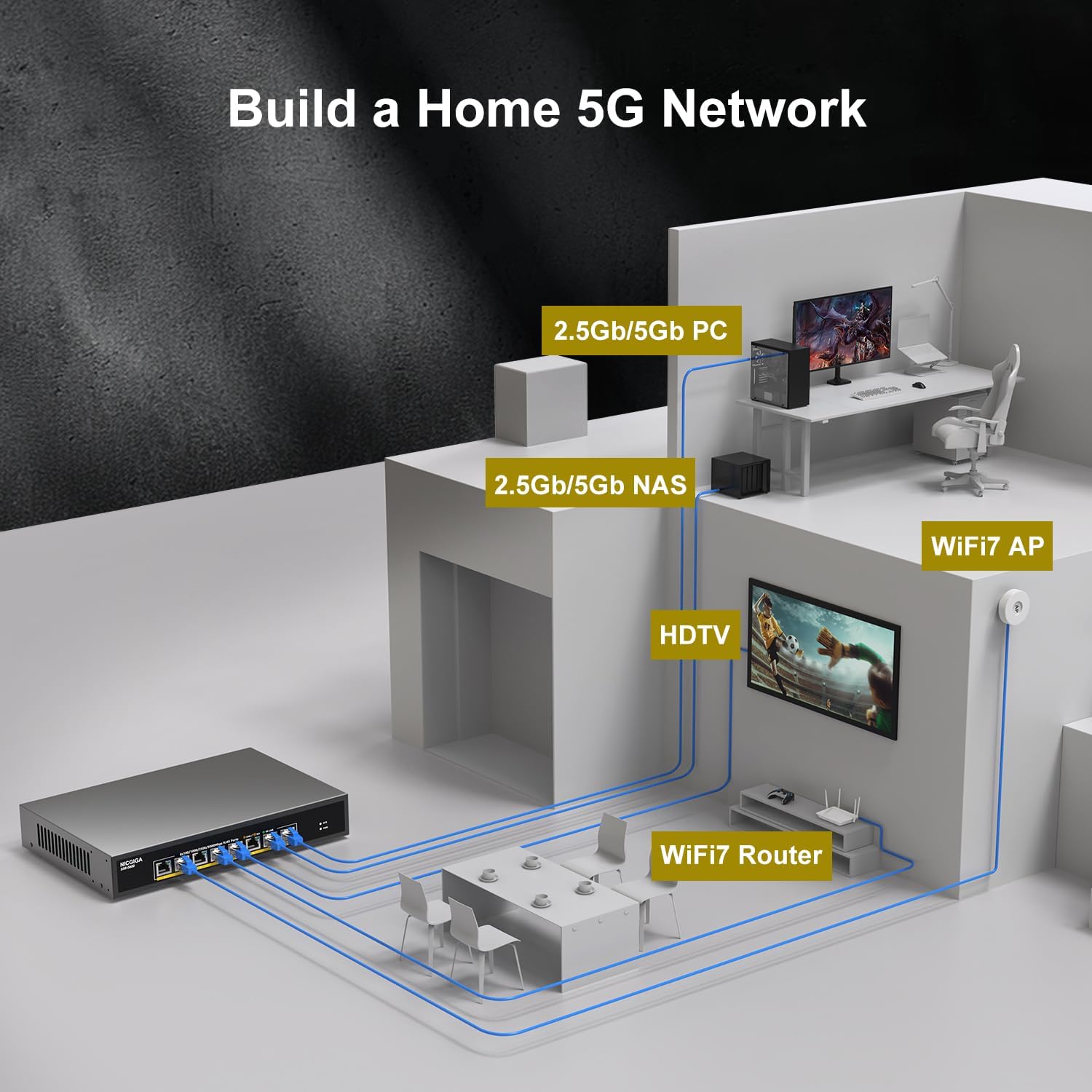 8 Port 5G Ethernet Switch Unmanaged,with 8X 5Gb Base-T Ports, NICGIGA 5Gbps Network Switch Easy for 5G NAS,PC,WiFi7 Router,5Gbe Adapter/NIC. Desktop or 19-inch Rack Mount, Plug and Play.