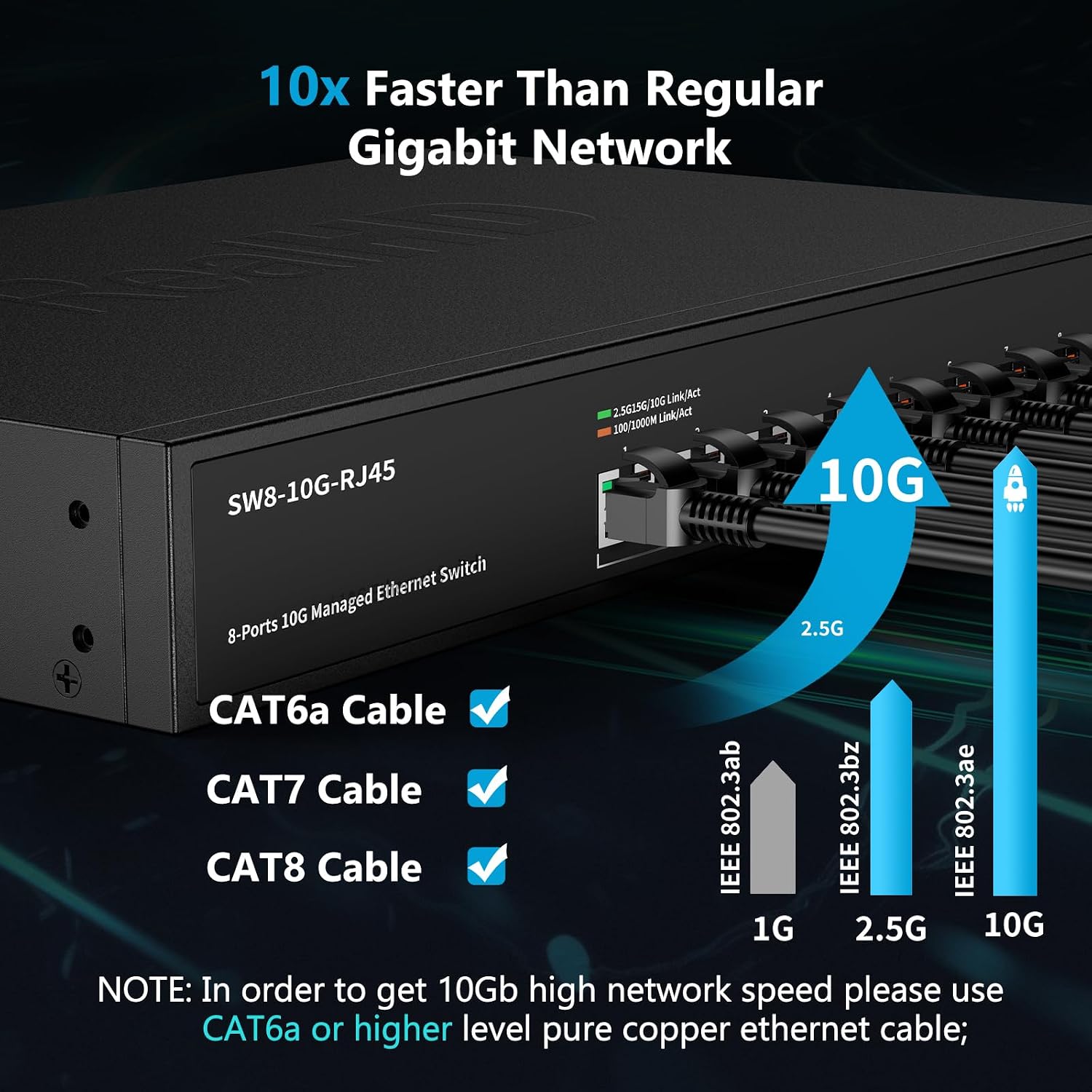 8 Port 10Gb RJ45 Web Managed Network Ethernet Switch 8 x 10G Base-T Port | Multi-Gig 10G-5G-2.5G-1G | 19 Inch Rack Mount | Built-in Fan | 160G Bandwidth | 10Gbps for 10G NAS, PC, WiFi7 Router