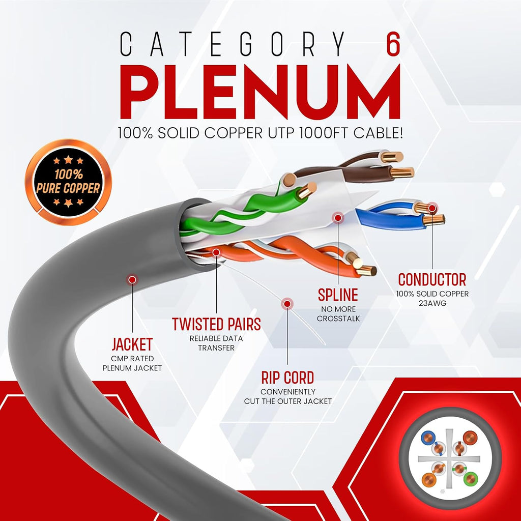 NewYork Cables CAT6 Plenum Cable 1000ft | 100% Solid Bare Copper, UTP, 550MHz, 23AWG, 4Pair 10GB Ethernet Cable, Certified CMP-Rated Bulk Cat 6 Cable for Networking & Gaming (1000ft, Pure Copper,Grey)