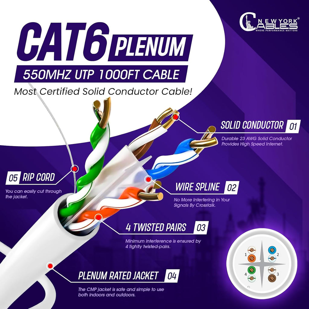 Newyork Cables | CAT6 Plenum Cable 1000ft | 23AWG, UTP 4Pairs, 550MHz 10Gbps Most Certified (CMP) Rated | Fire-Resistant Jacket | Bulk Cat 6 Ethernet Cable for Networking (Solid Conductor, White)