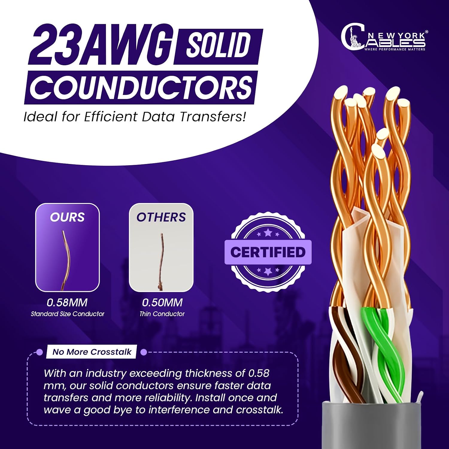NewYork Cables | CAT6 Plenum Cable 1000ft | UTP, 550MHz, 23AWG, 4Pair 10GB | Most Certified CMP-Rated Fire-Resistant Bulk Cat 6 Ethernet Cable for Networking & Gaming (1000ft, Solid Conductor, Grey)