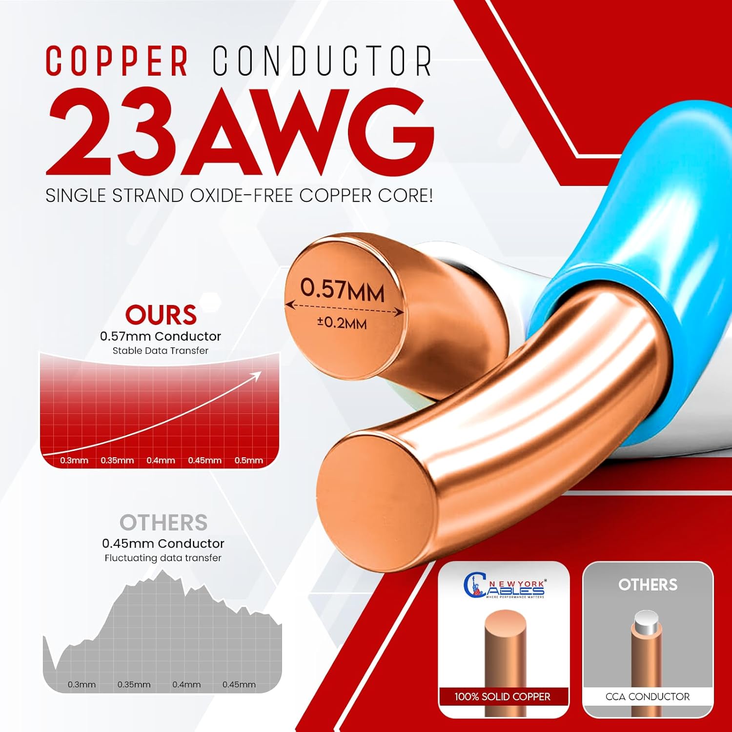 NewYork Cables CAT6 Plenum Cable 1000ft | 100% Solid Bare Copper, UTP, 550MHz, 23AWG, 4Pair 10GB Ethernet Cable, Certified CMP-Rated Bulk Cat 6 Cable for Networking & Gaming (1000ft, Pure Copper,Grey)