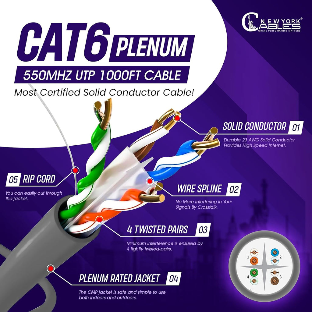 NewYork Cables | CAT6 Plenum Cable 1000ft | UTP, 550MHz, 23AWG, 4Pair 10GB | Most Certified CMP-Rated Fire-Resistant Bulk Cat 6 Ethernet Cable for Networking & Gaming (1000ft, Solid Conductor, Grey)