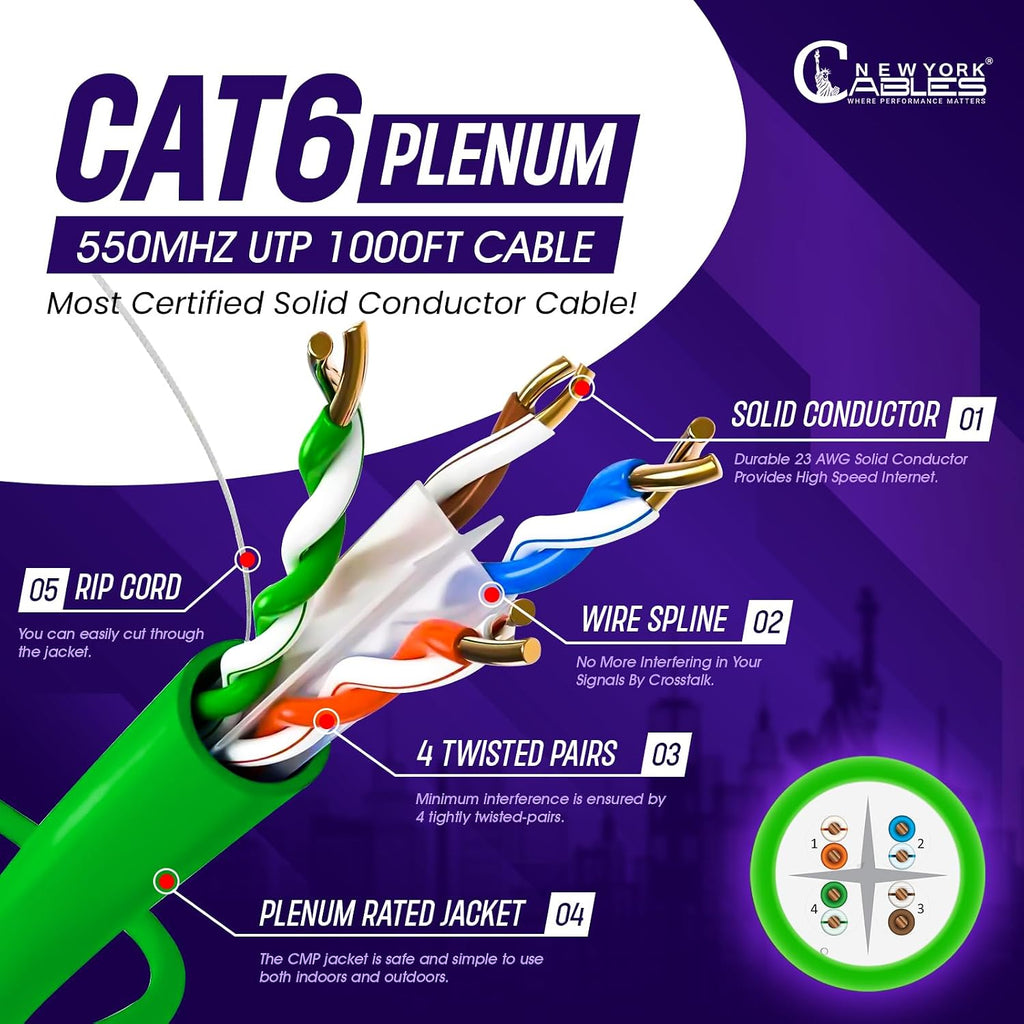 NewYork Cables | CAT6 Plenum Cable 1000ft | UTP, 550MHz, 23AWG, 4Pair 10GB | Most Certified CMP-Rated Fire-Retardant Bulk Cat 6 Ethernet Cable for Networking & Gaming (1000ft, Solid Conductor, Green)