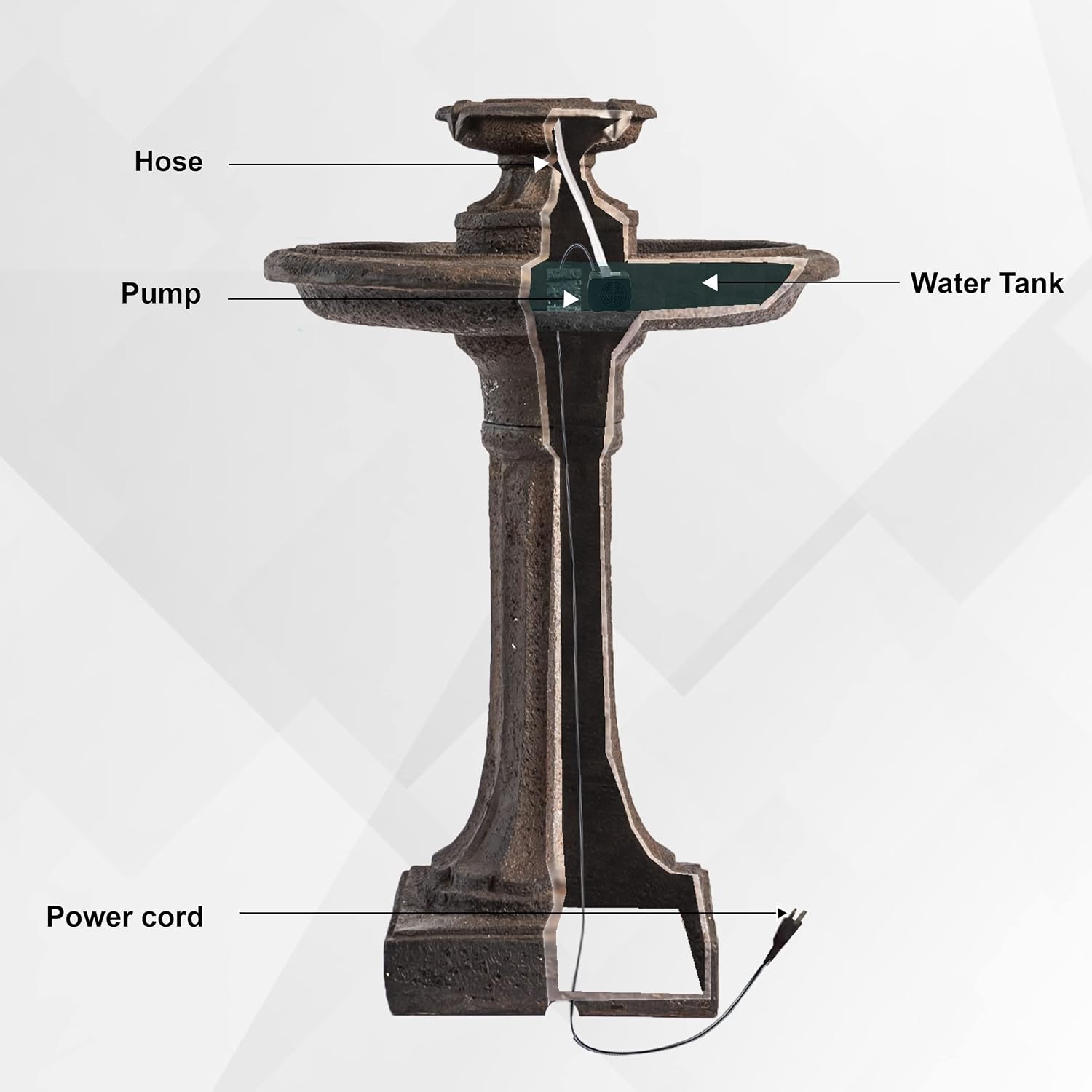 XBrand 28' Tiered Freestanding Classic Bird Bath Outdoor Water Fountain with Auto Shut-Off Pump, Brown