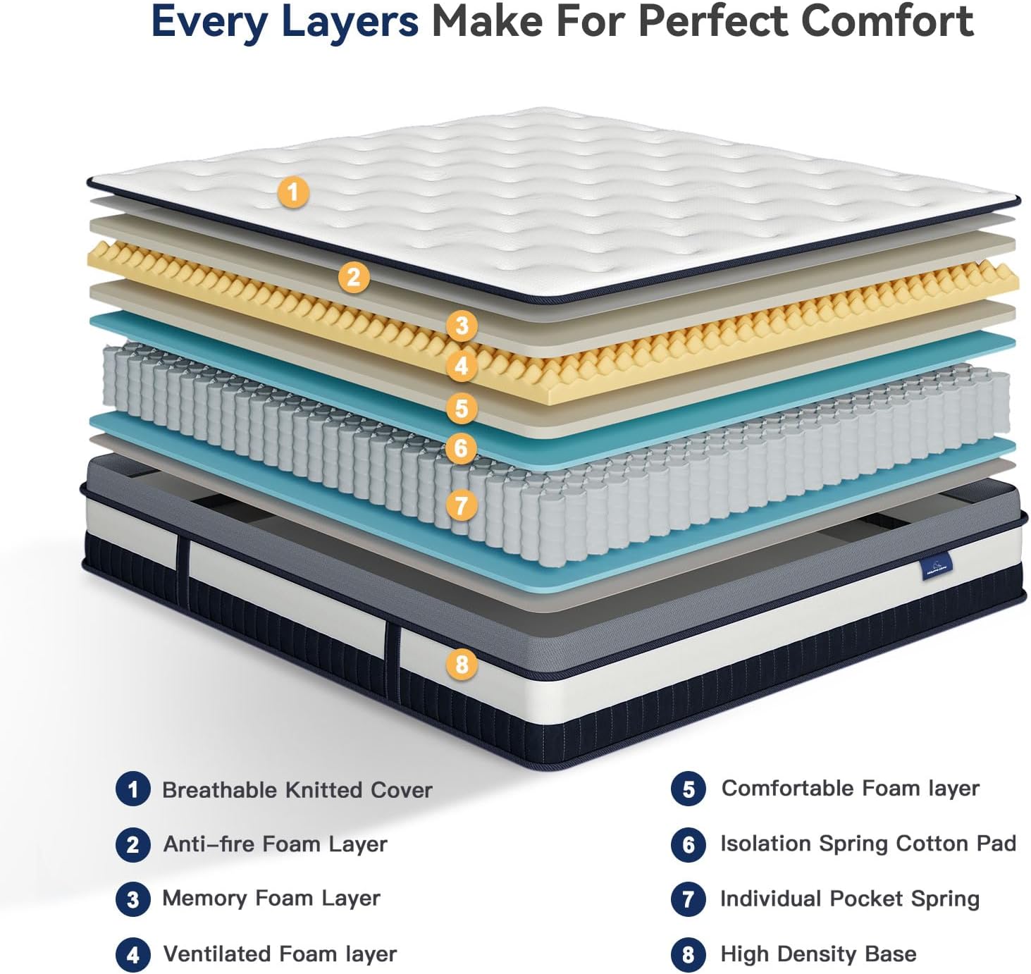 Vesgantti Queen Mattress 10 Inch Innerspring Multilayer Hybrid Queen Mattress - Ergonomic Design with Memory Foam and Pocket Spring Mattresses Queen Size - Box Top Series Medium Firm Feel