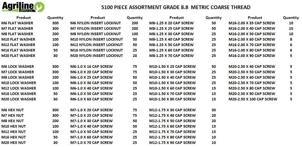 5135 Piece Metric Hex Head Cap Screw (Bolt), Nut, and Washer Assortment M6 - M20 Coarse Thread Set
