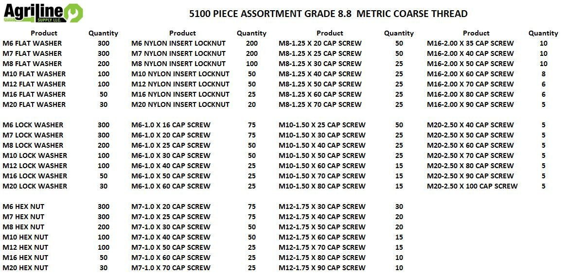 5135 Piece Metric Hex Head Cap Screw (Bolt), Nut, and Washer Assortment M6 - M20 Coarse Thread Set