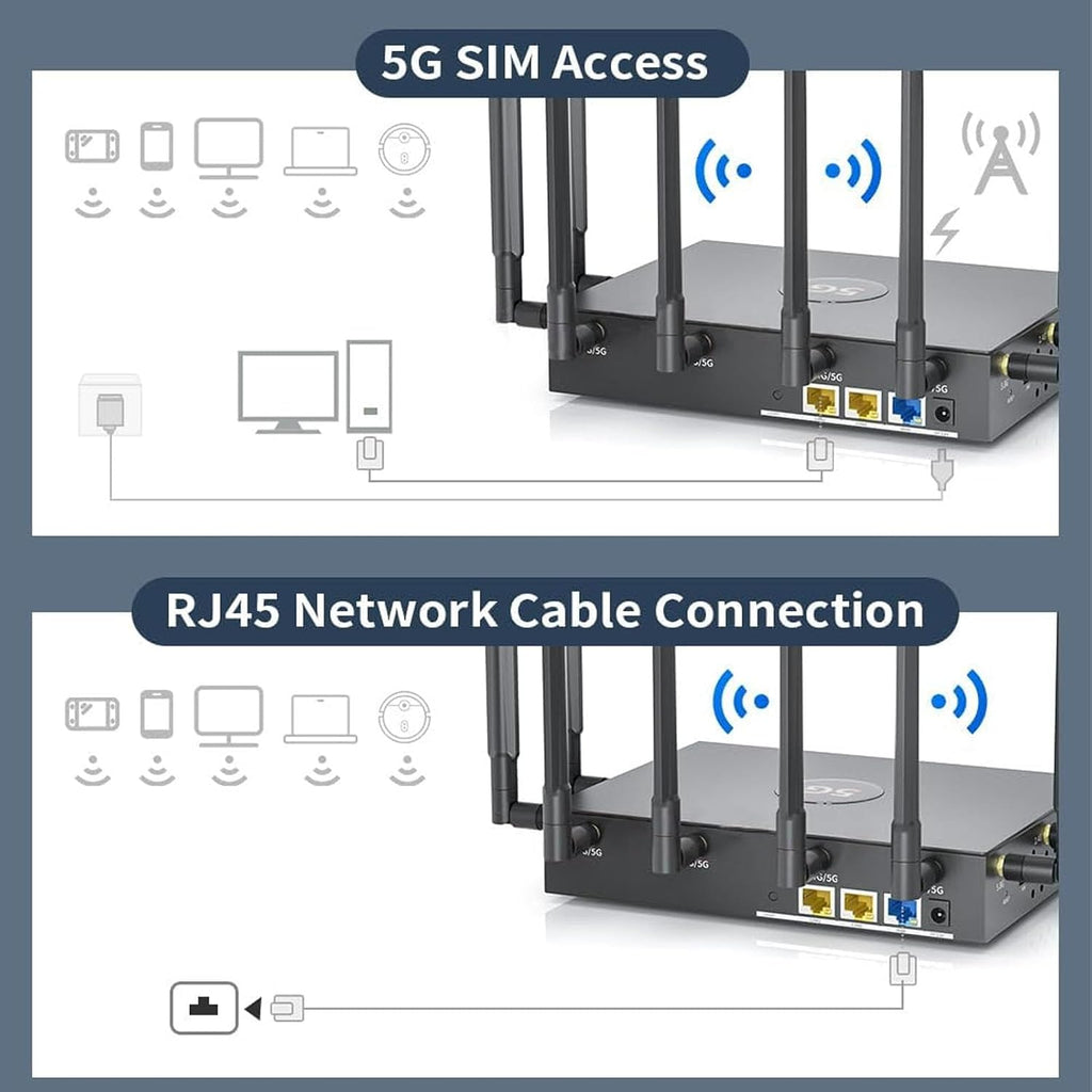 Dual Band 5G WiFi 6 CPE Router, NR SA NSA 5G Cellular Router with SIM Card Slot,2.5Gbps WAN/LAN Port, SDX62, 4x4 MU MIMO, Detachable Antennas, 100 Devices Simultaneously (Black)