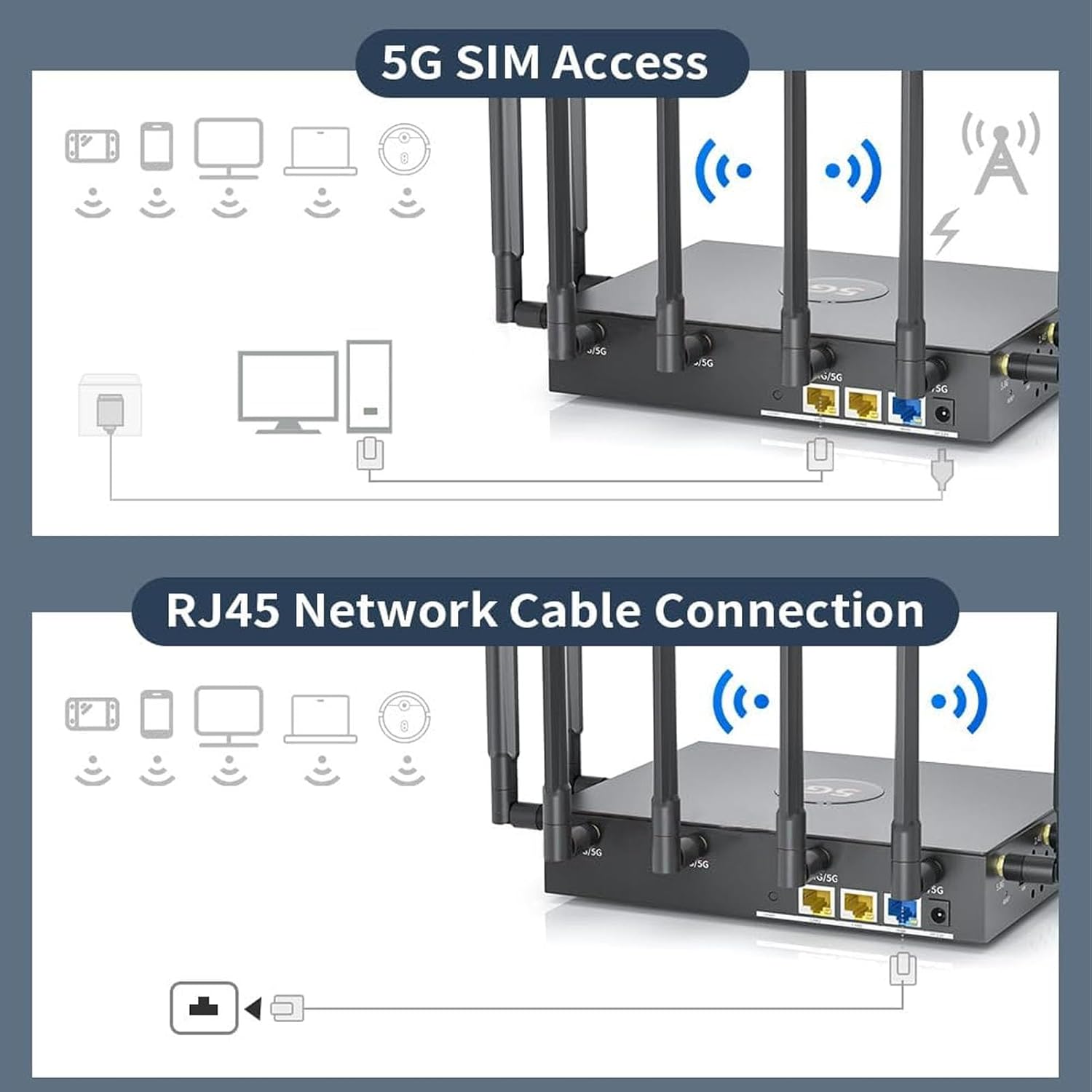 Dual Band 5G WiFi 6 CPE Router, NR SA NSA 5G Cellular Router with SIM Card Slot,2.5Gbps WAN/LAN Port, SDX62, 4x4 MU MIMO, Detachable Antennas, 100 Devices Simultaneously (Black)