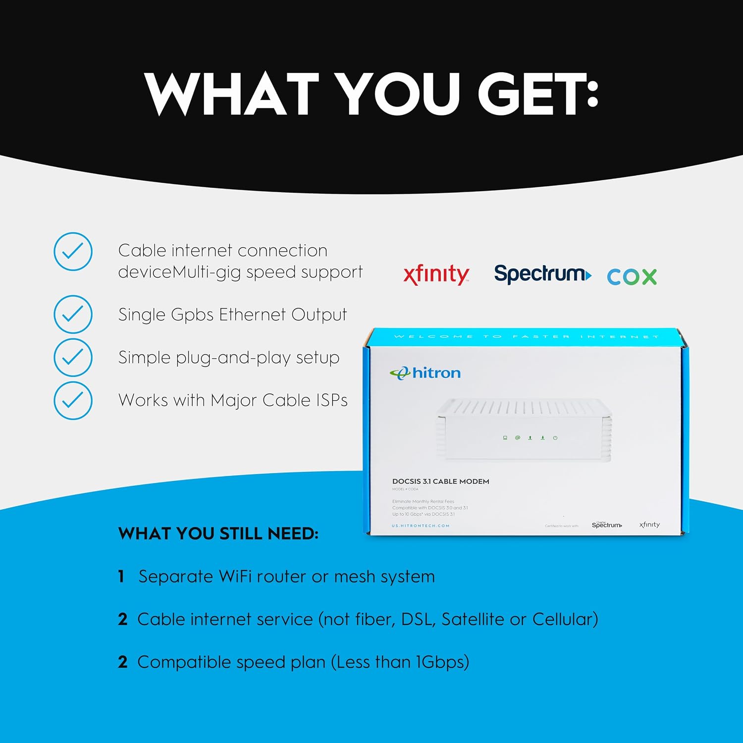 Hitron CODA DOCSIS 3.1 - Cable Internet ONLY (NOT Compatible with Fiber/DSL) | Up to 1 Gbps Cable Modem | Requires WiFi Router | Xfinity, Spectrum, Cox Certified