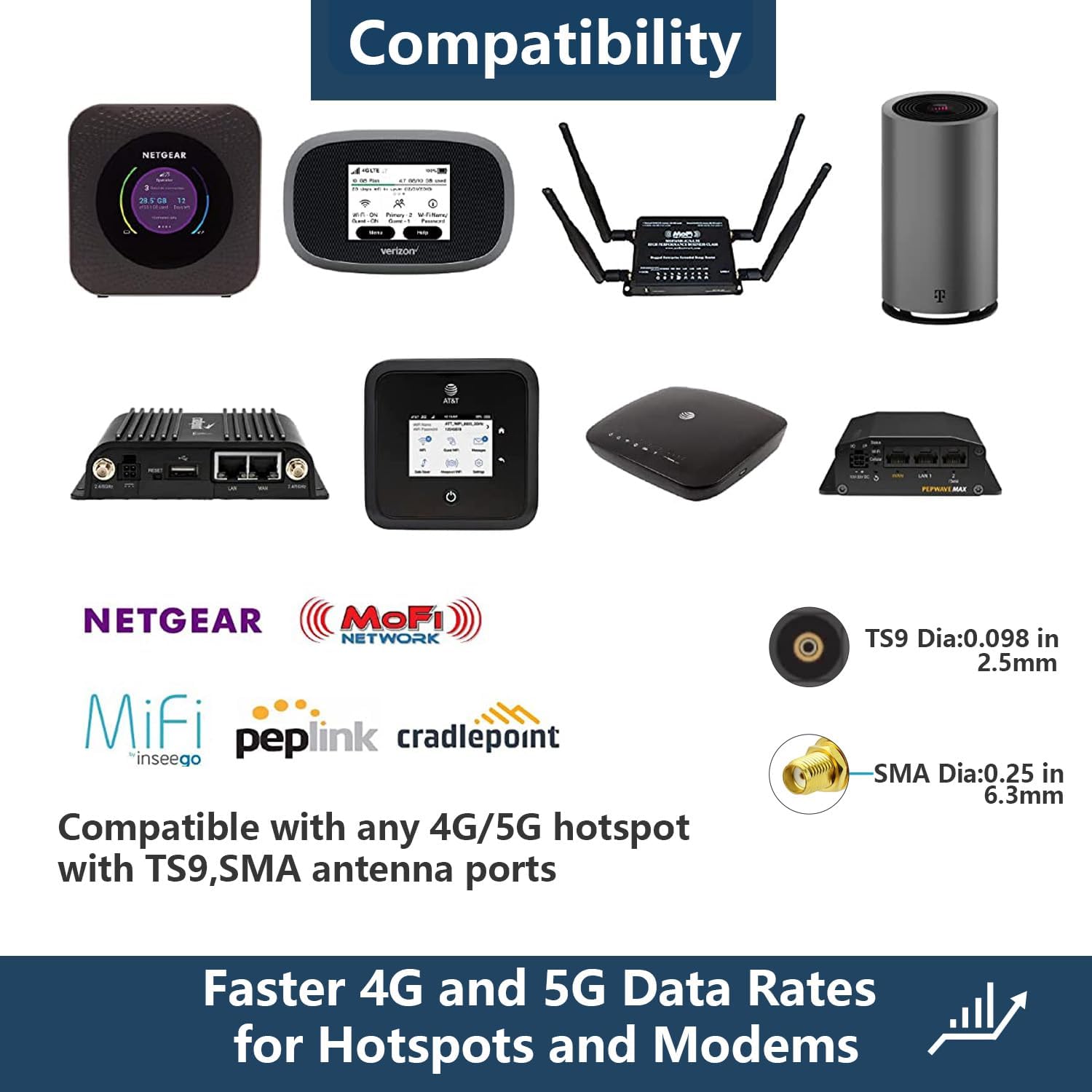 5G 4G LTE Cellular Antenna Kit 2x2 MIMO Directional Panel Antenna for T-Mobile AT&T Verizon Hotspot Router Modem Home Internet (Antenna w/ 32ft SMA Cable TS9 N Male Adaptors and Pole Mount Bracket
