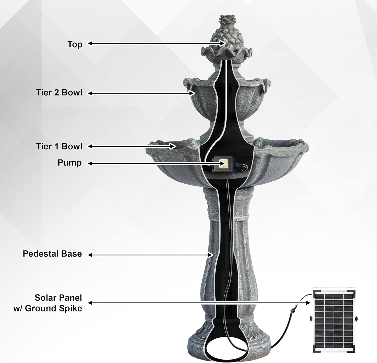 XBrand 36.2' Solar Powered 2-Tier Outdoor Water Fountain, Resin Fountain with Solar Panel Pump, Gray