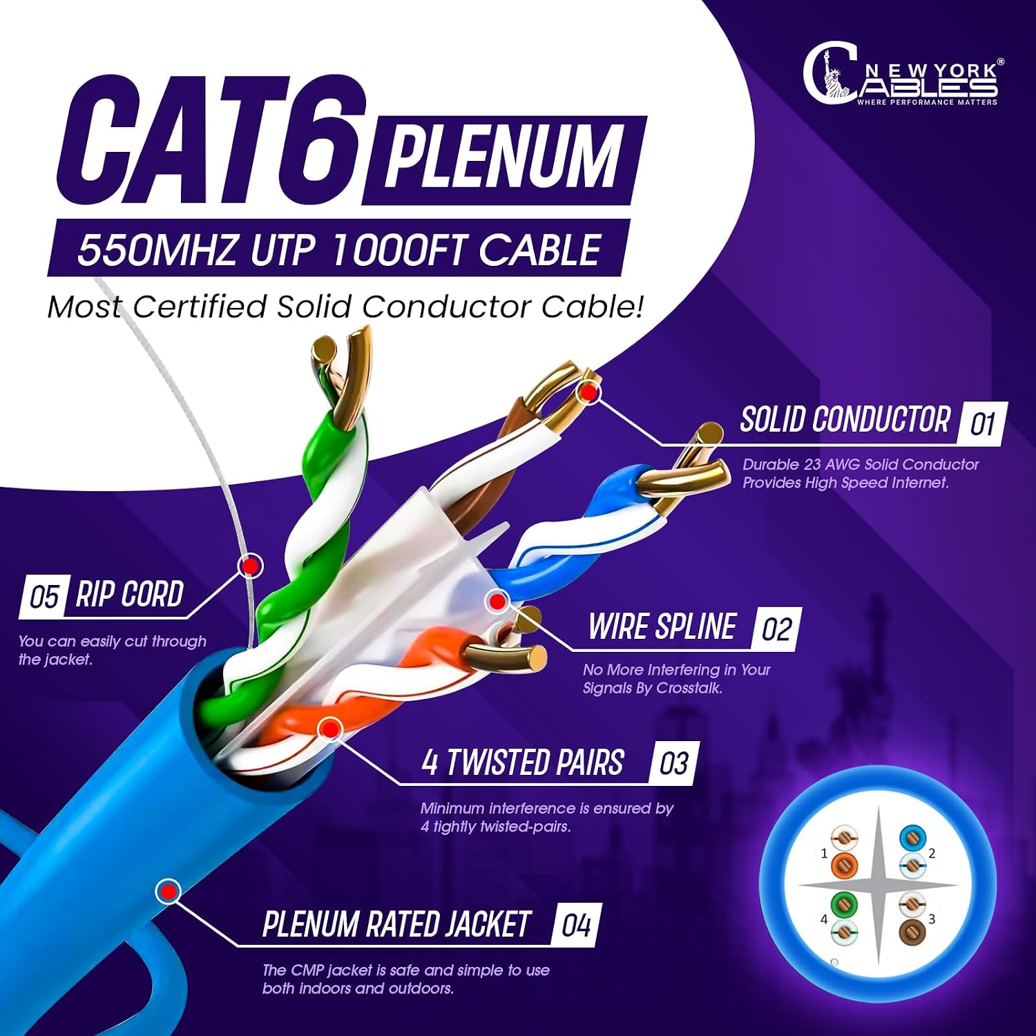 Newyork Cables | CAT6 Plenum Cable 1000ft | 23AWG, UTP 4Pairs, 550MHz 10Gbps Most Certified (CMP) Rated | Fire-Retardant Jacket | Bulk Cat 6 Ethernet Cable for Networking (Solid Conductor, Blue)
