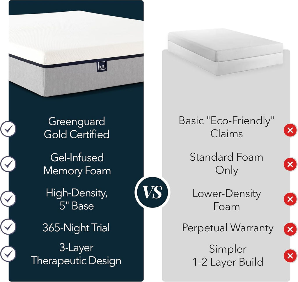 Lull Original 5 Layer Memory Foam Mattress | 10 inch Full Size Memory Foam Mattress | Bed in a Box with Cooling Tech and Therapeutic Support | 365 Night Trial Mattress in a Box w/ Perpetual Coverage