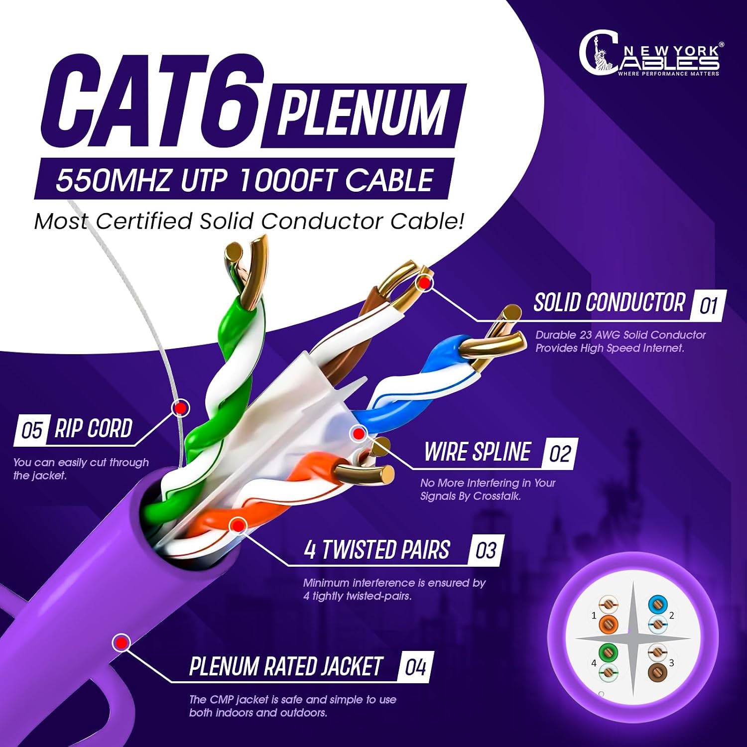 NewYork Cables | CAT6 Plenum Cable 1000ft | UTP, 550MHz, 23AWG, 4Pair 10GB | Most Certified CMP-Rated Fire-Resistant Bulk Cat 6 Ethernet Cable for Networking & Gaming (1000ft, Solid Conductor, Purple)